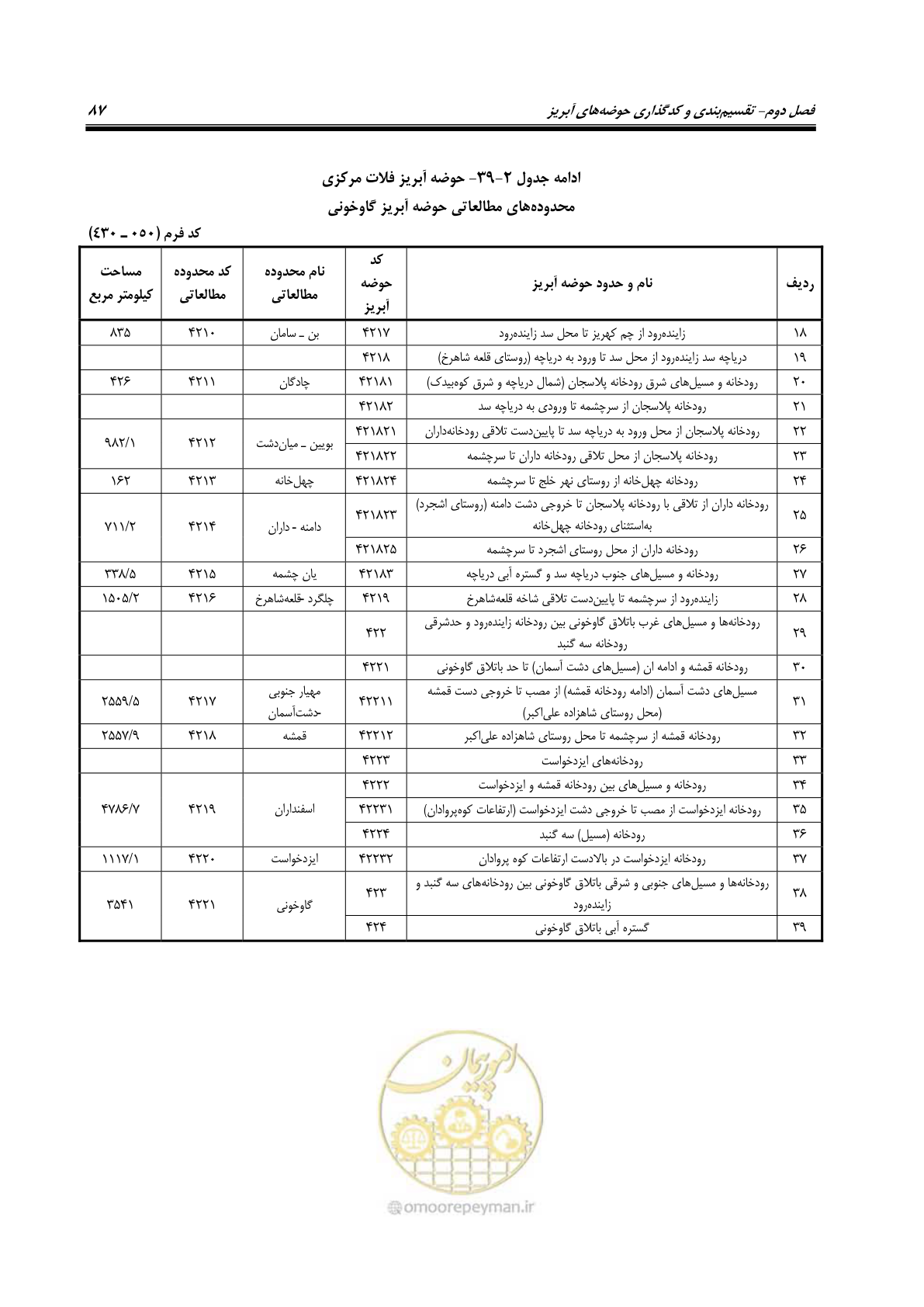 صفحه 100 از 150