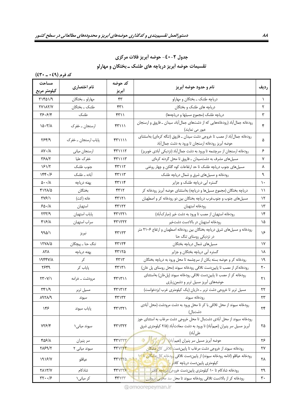 صفحه 101 از 150