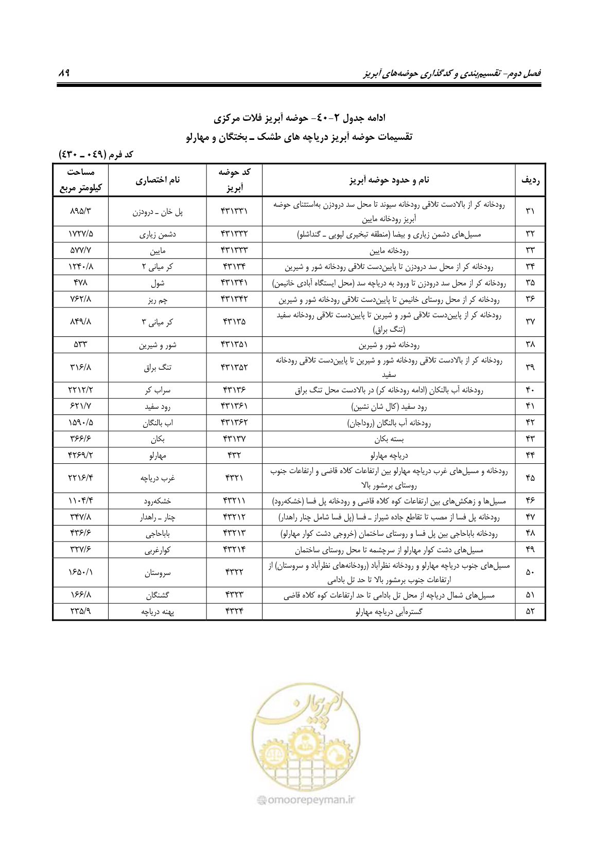 صفحه 102 از 150