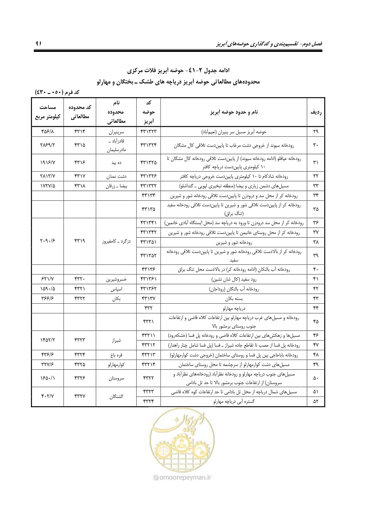 صفحه 104 از 150