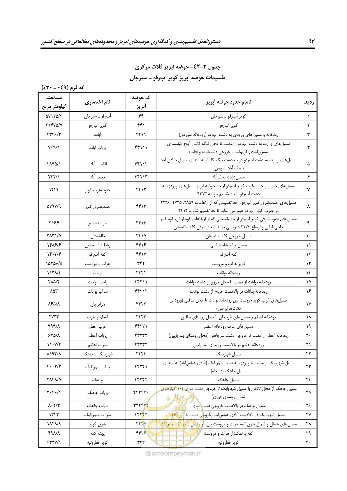صفحه 105 از 150