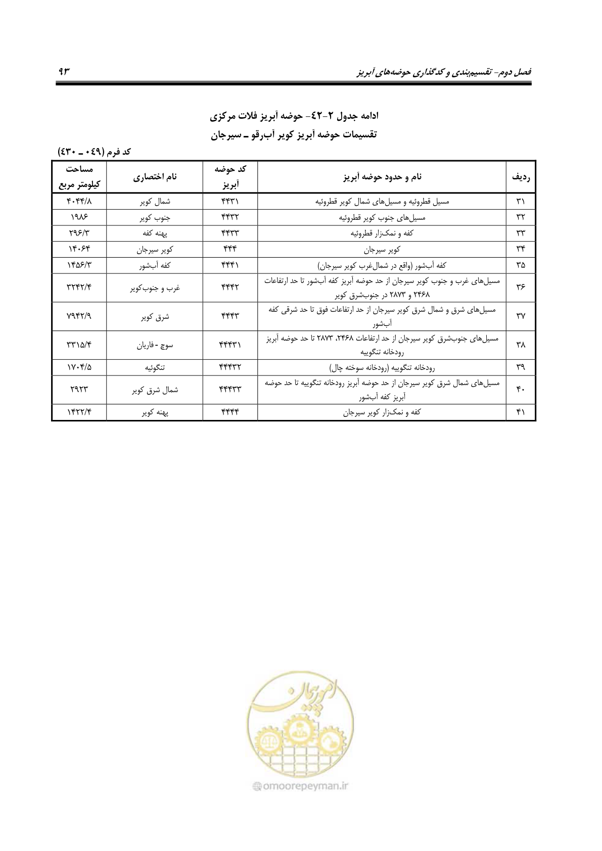 صفحه 106 از 150