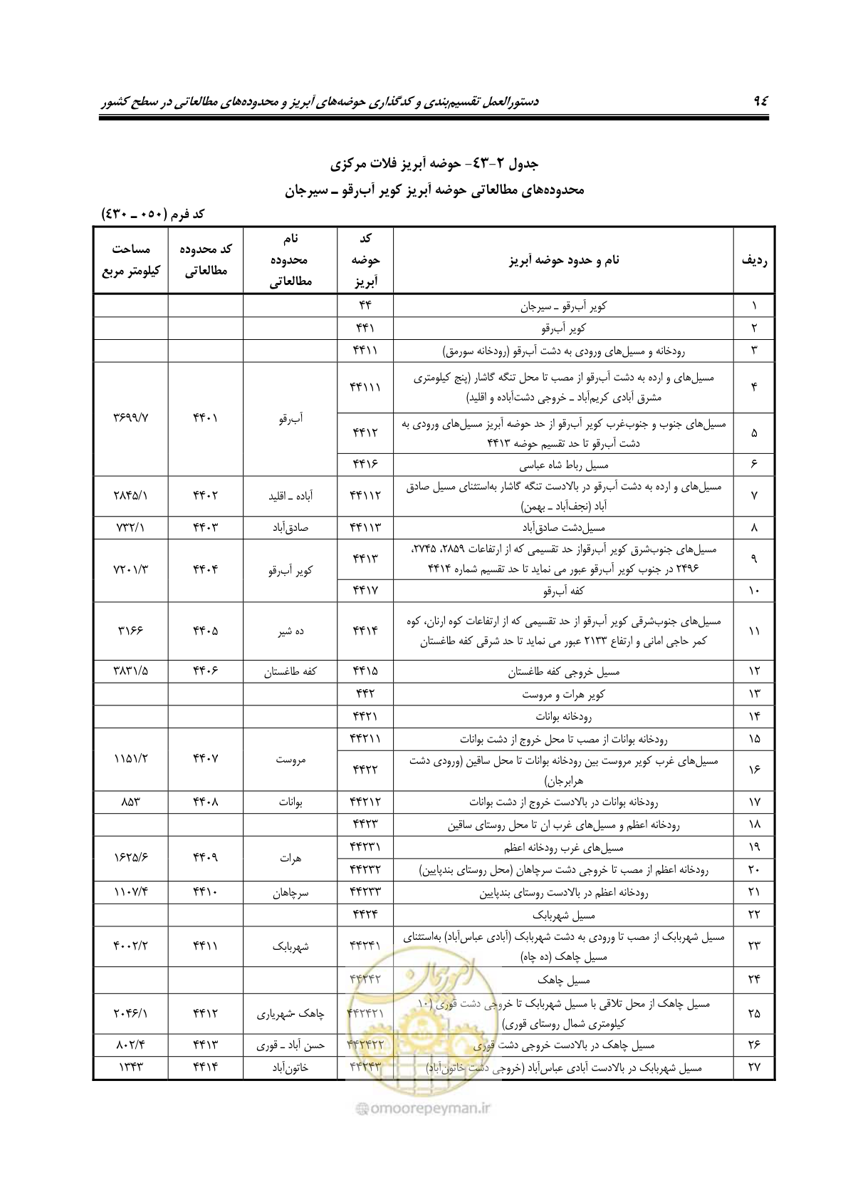 صفحه 107 از 150