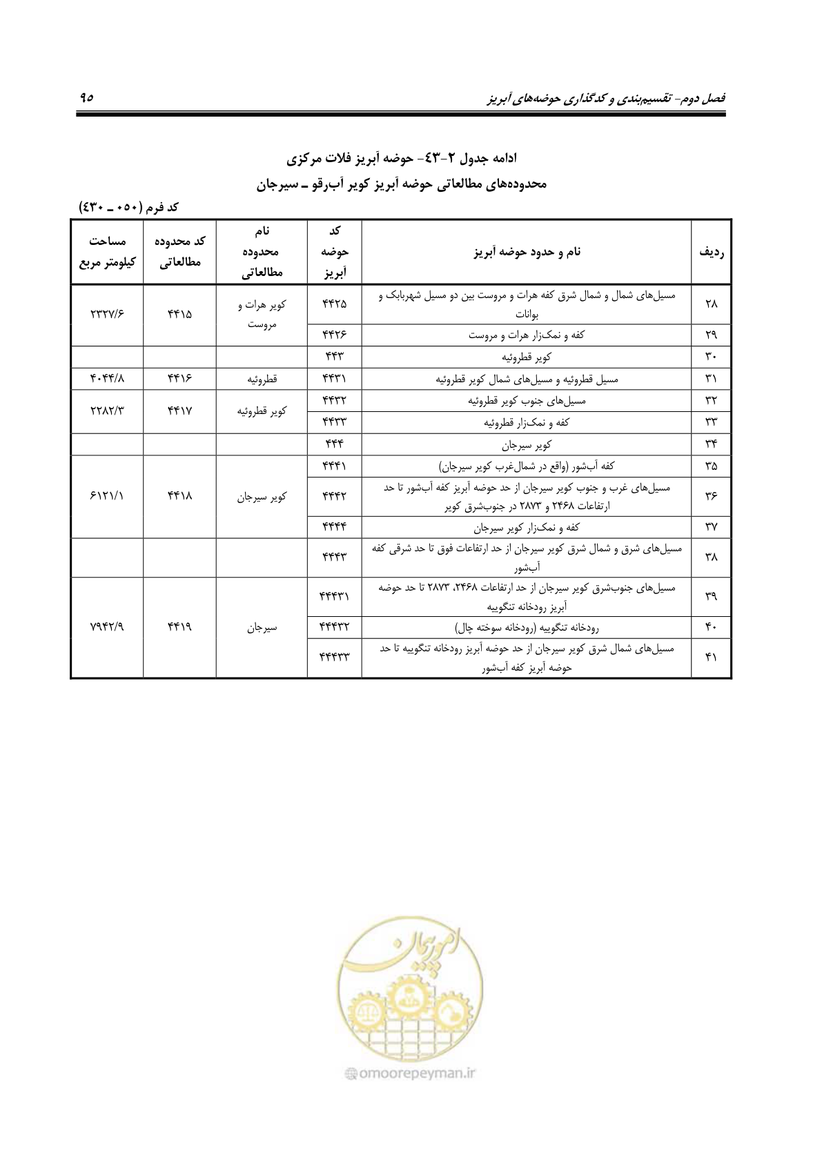 صفحه 108 از 150