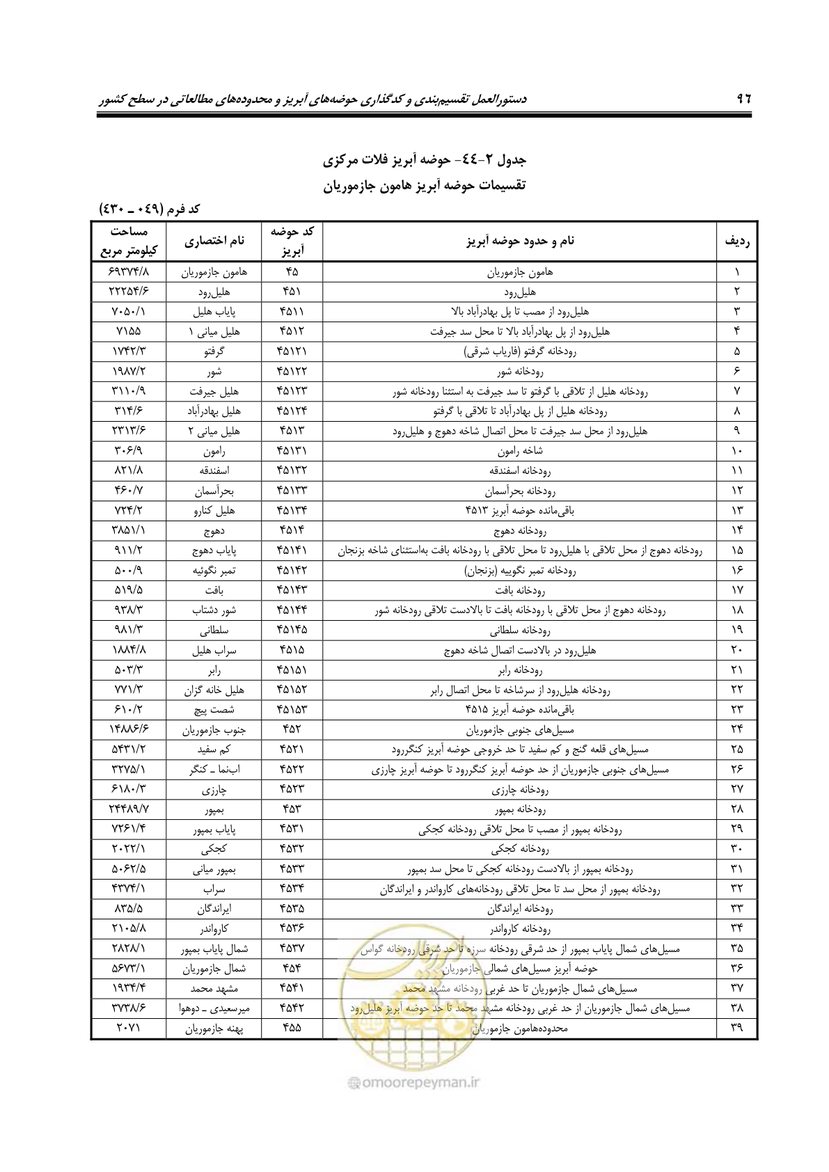 صفحه 109 از 150