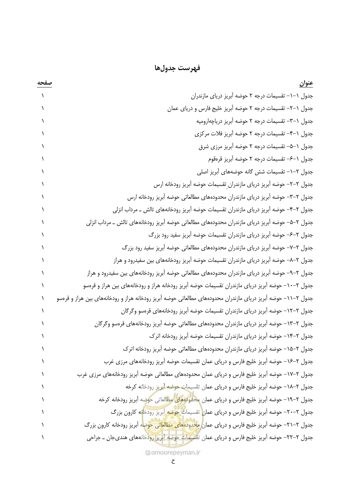 صفحه 11 از 150