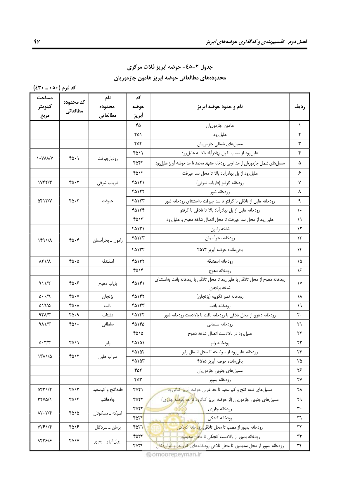 صفحه 110 از 150