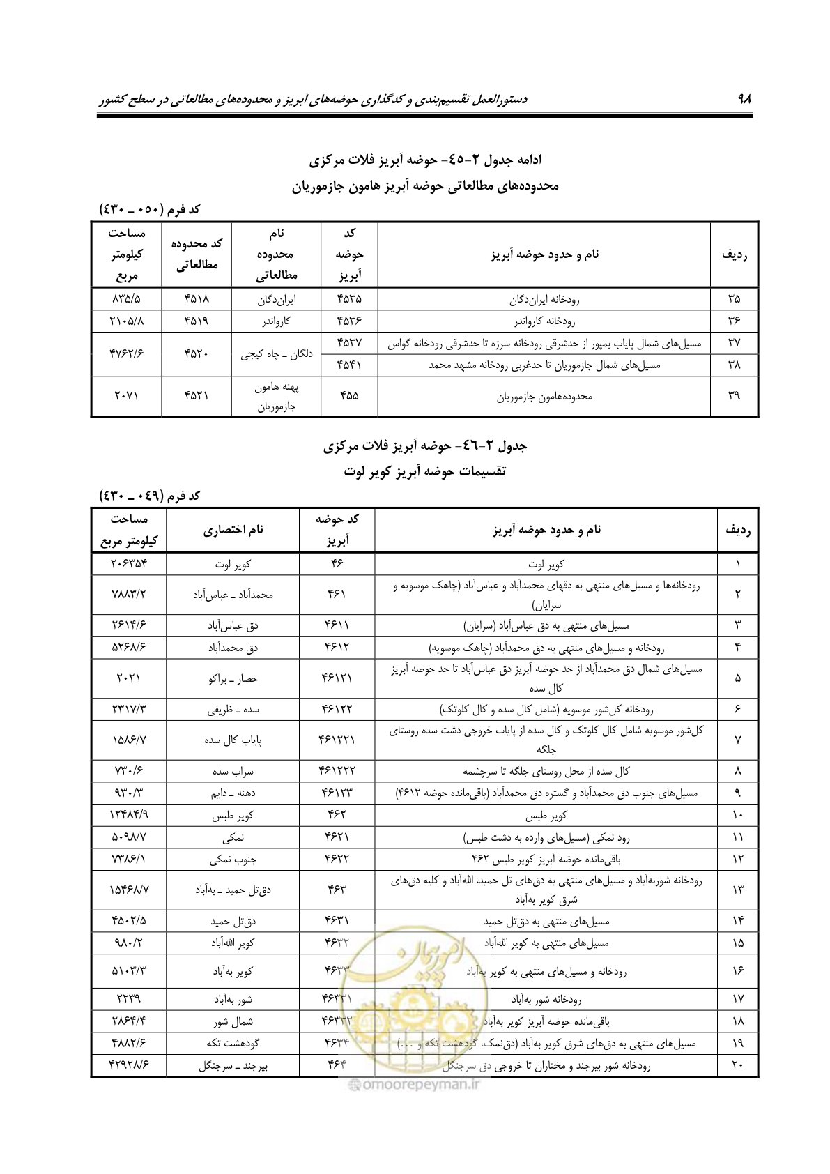صفحه 111 از 150