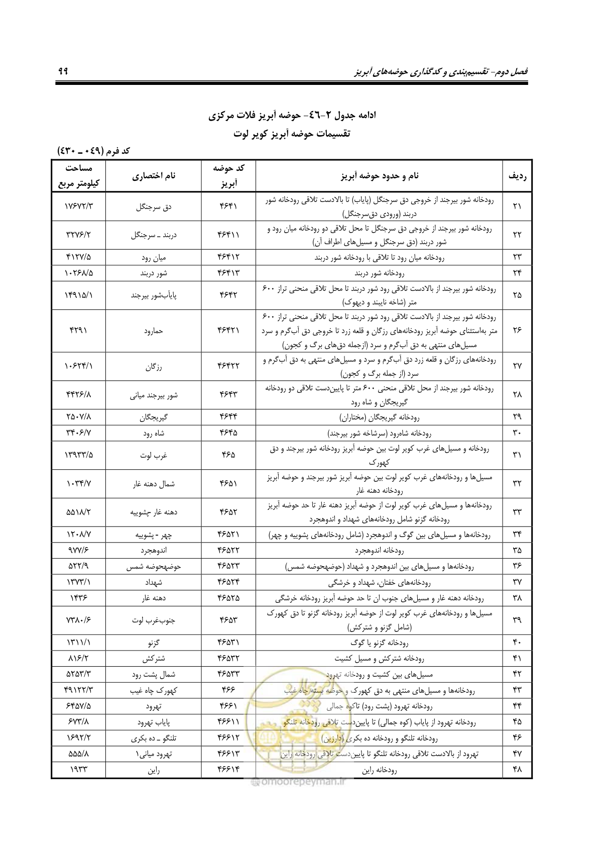 صفحه 112 از 150