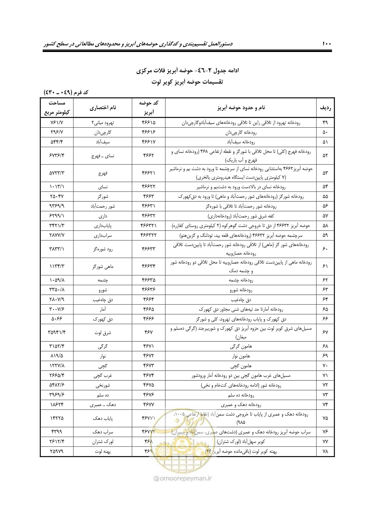صفحه 113 از 150