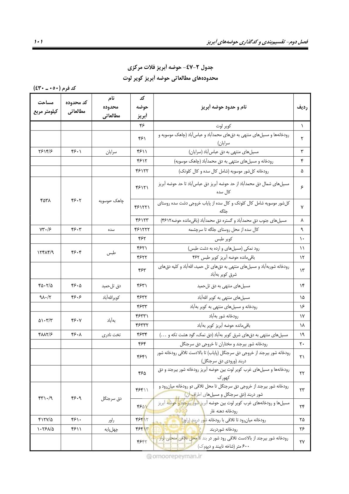 صفحه 114 از 150
