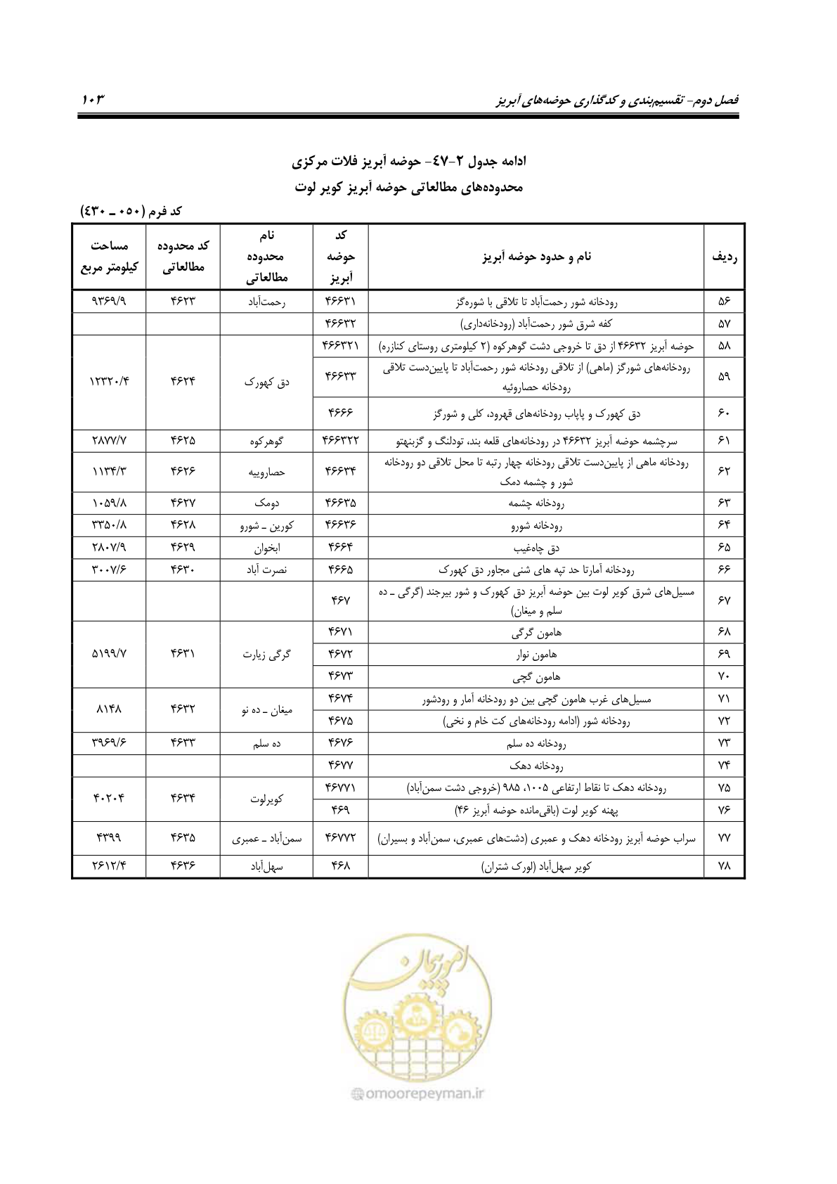 صفحه 116 از 150