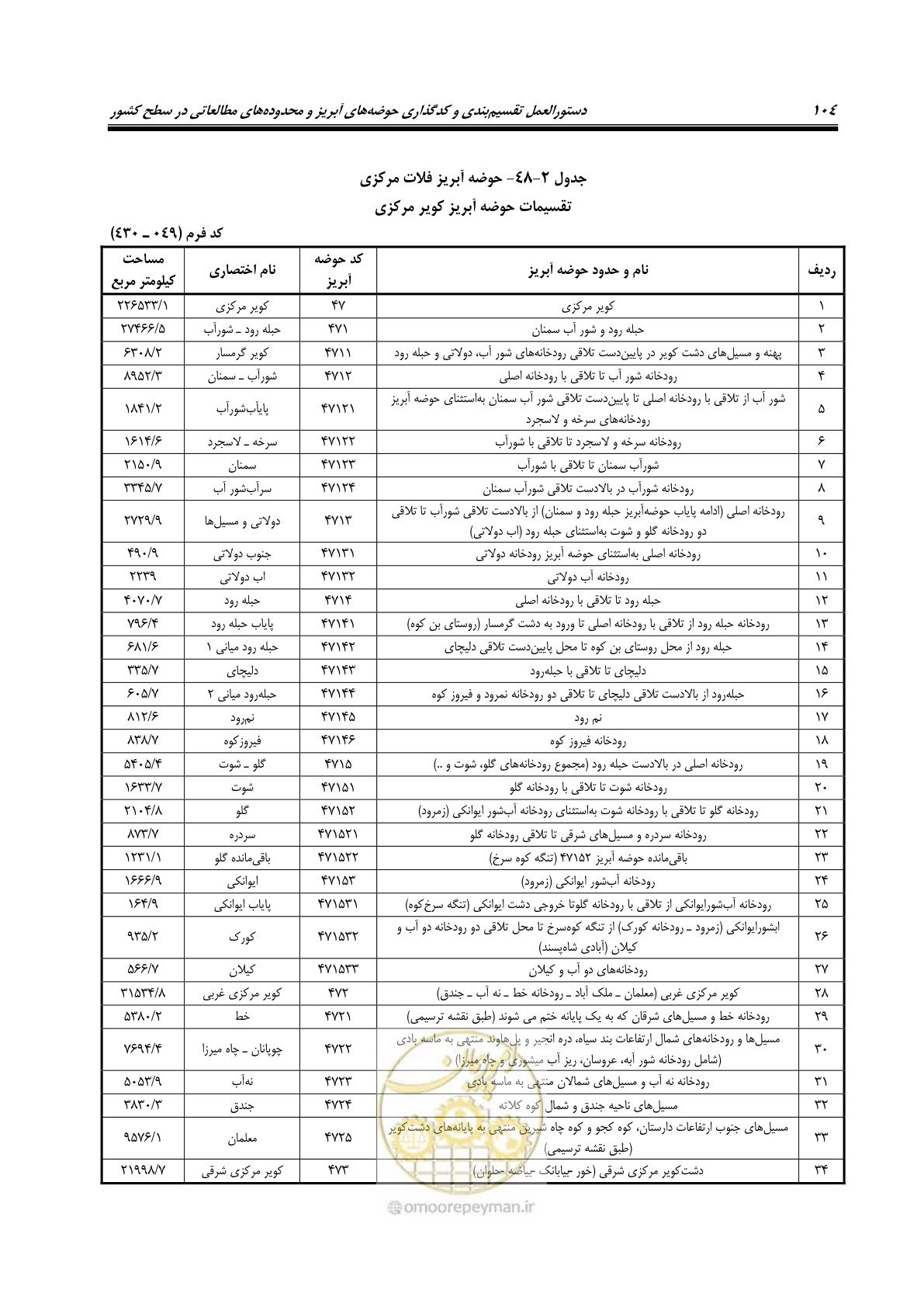 صفحه 117 از 150