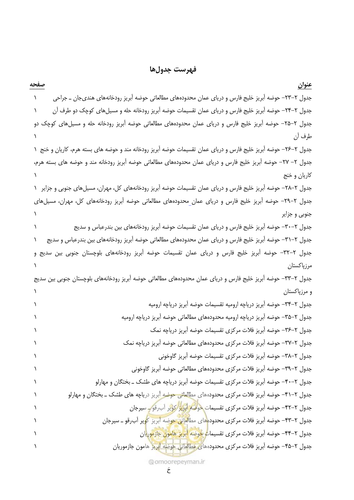 صفحه 12 از 150
