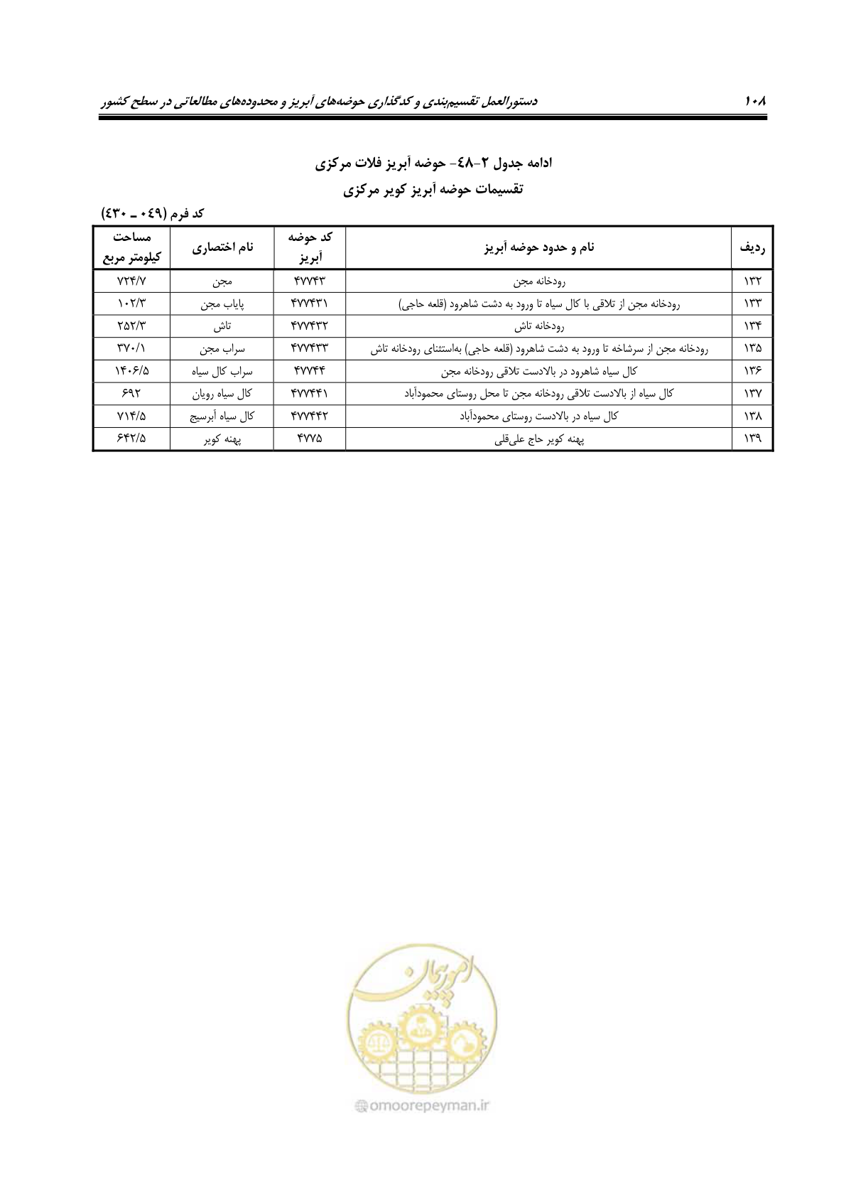 صفحه 121 از 150