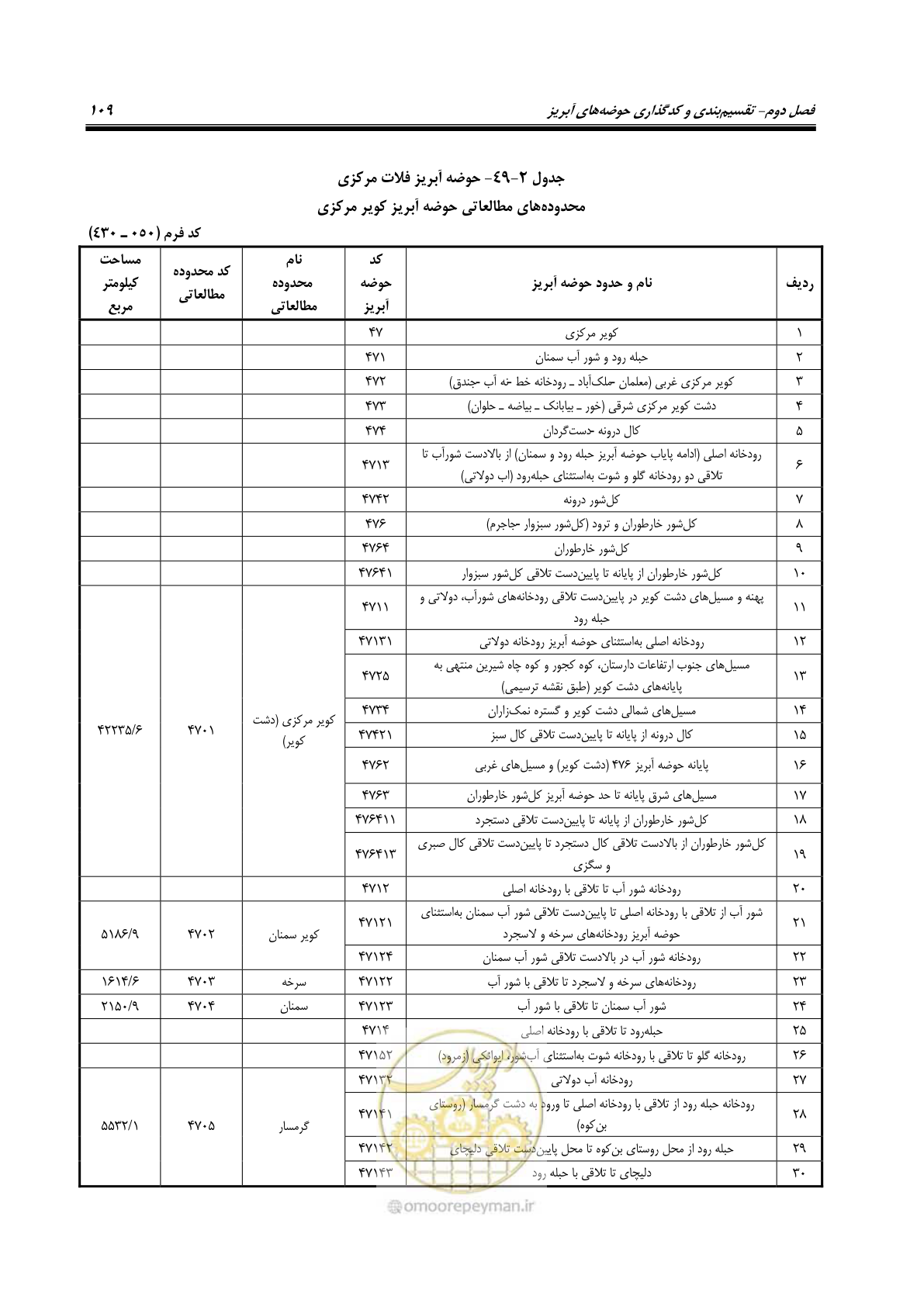 صفحه 122 از 150