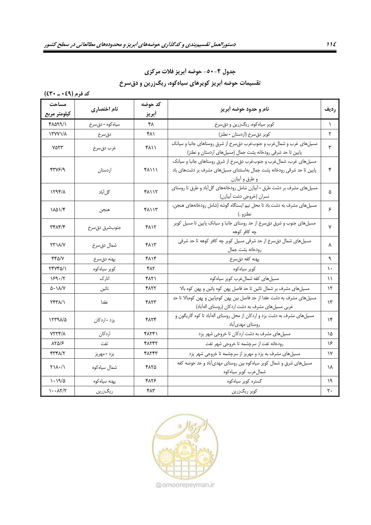 صفحه 127 از 150