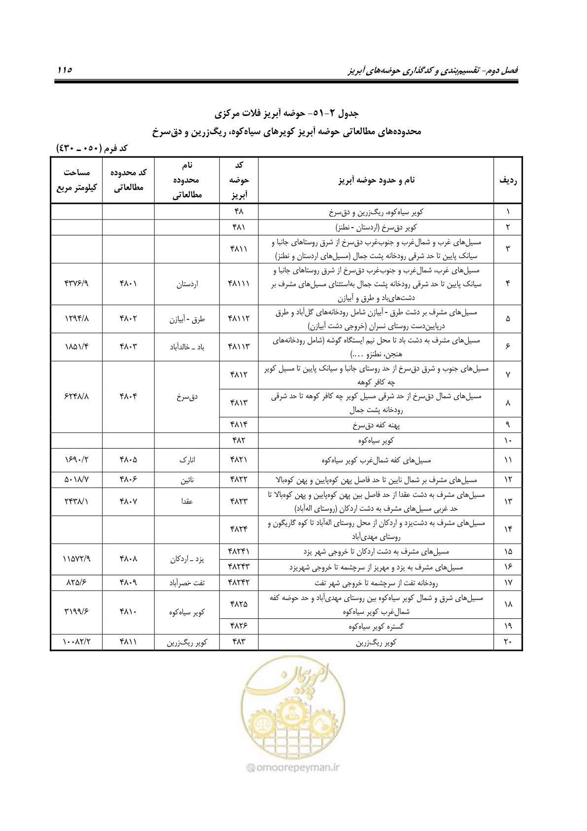صفحه 128 از 150