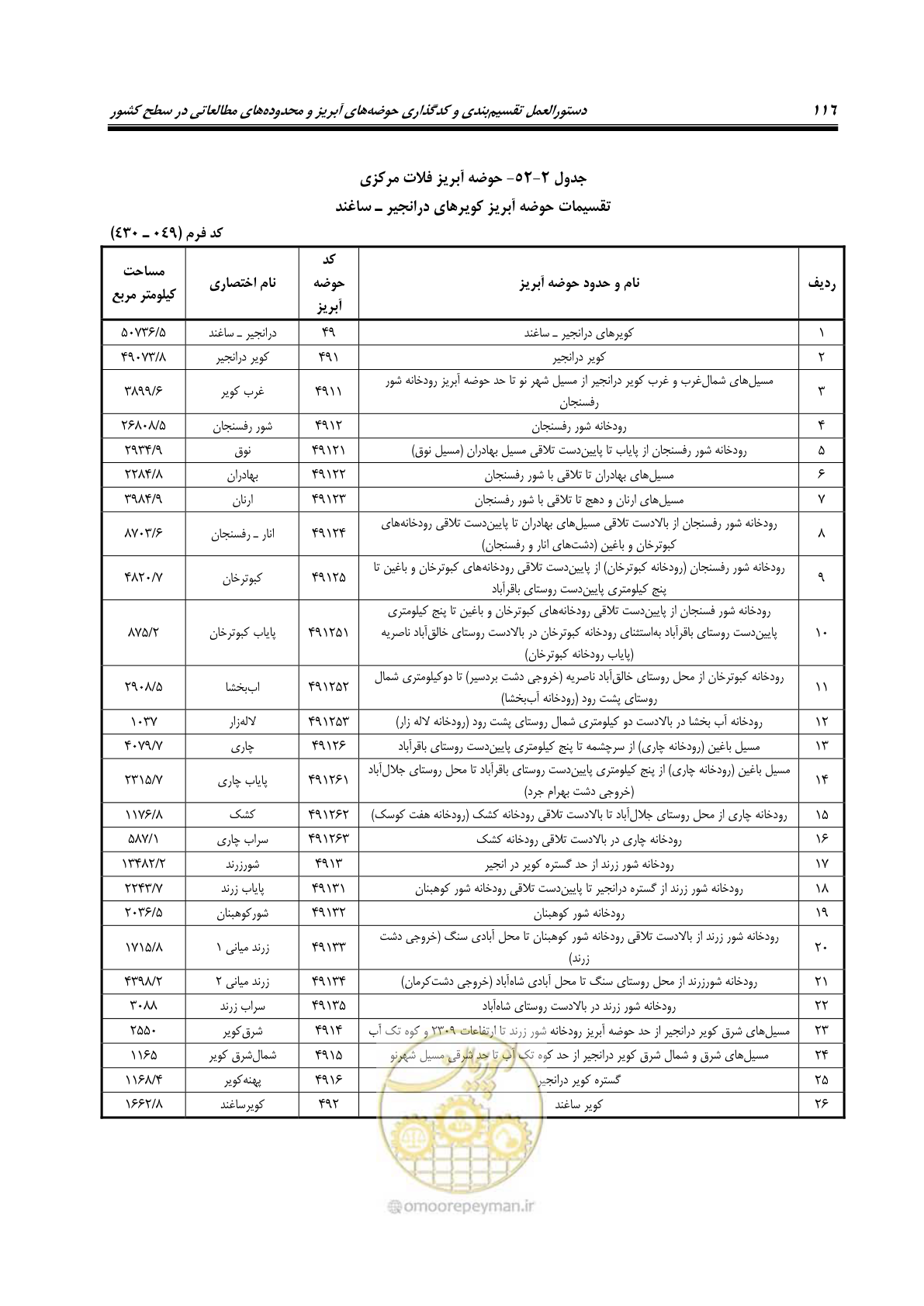 صفحه 129 از 150