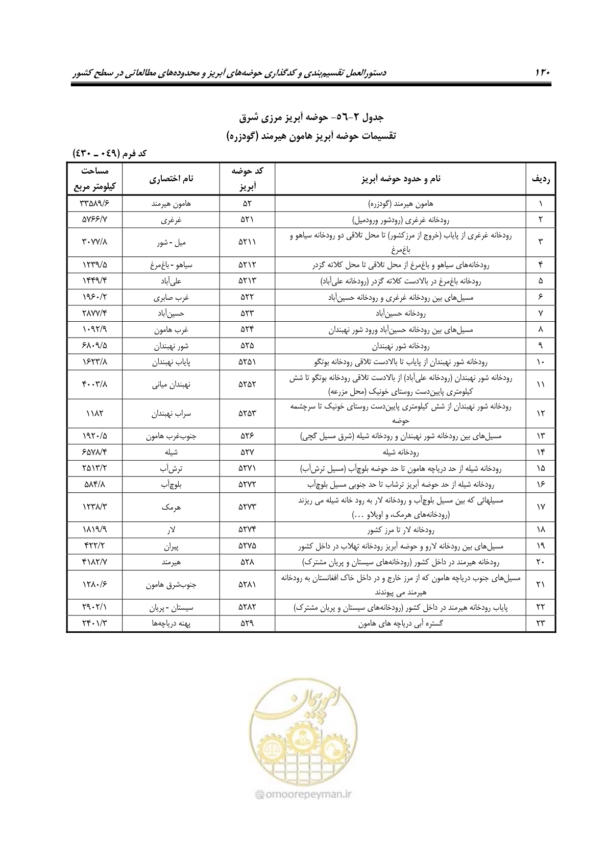 صفحه 133 از 150