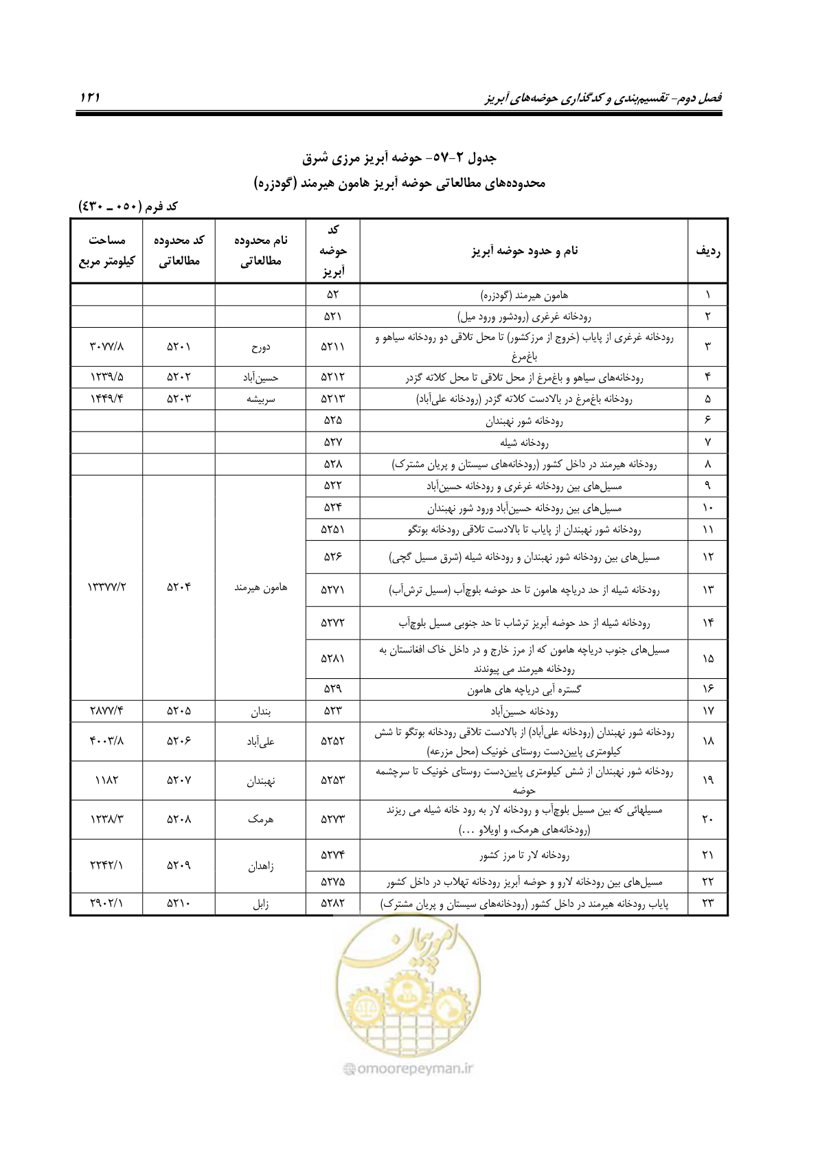صفحه 134 از 150