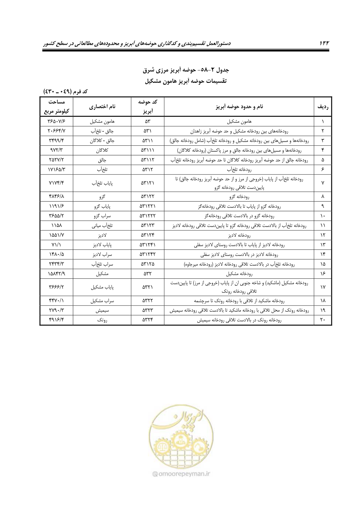 صفحه 135 از 150