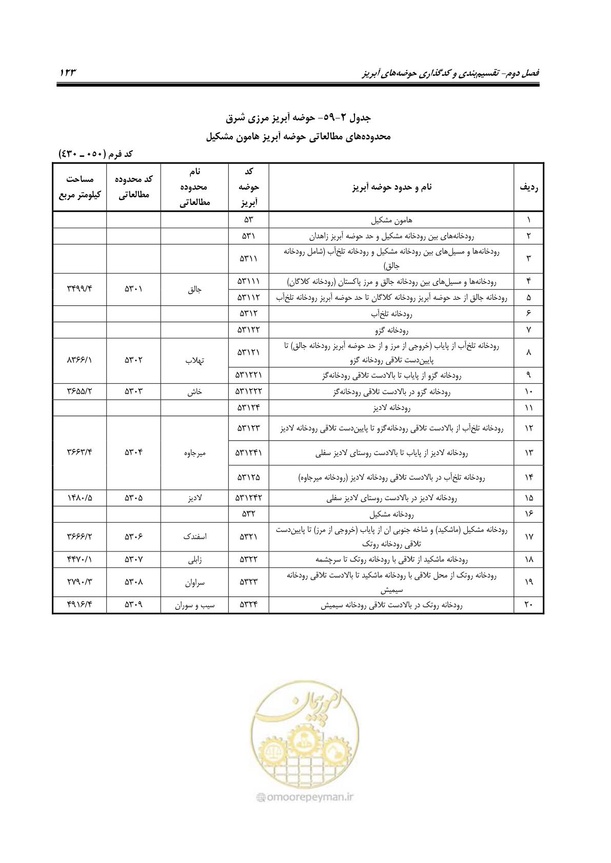 صفحه 136 از 150