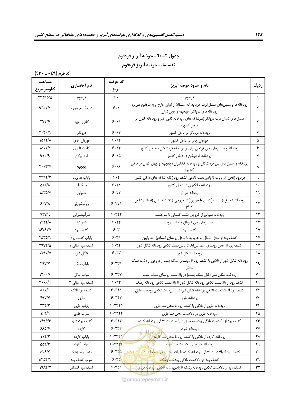 صفحه 137 از 150