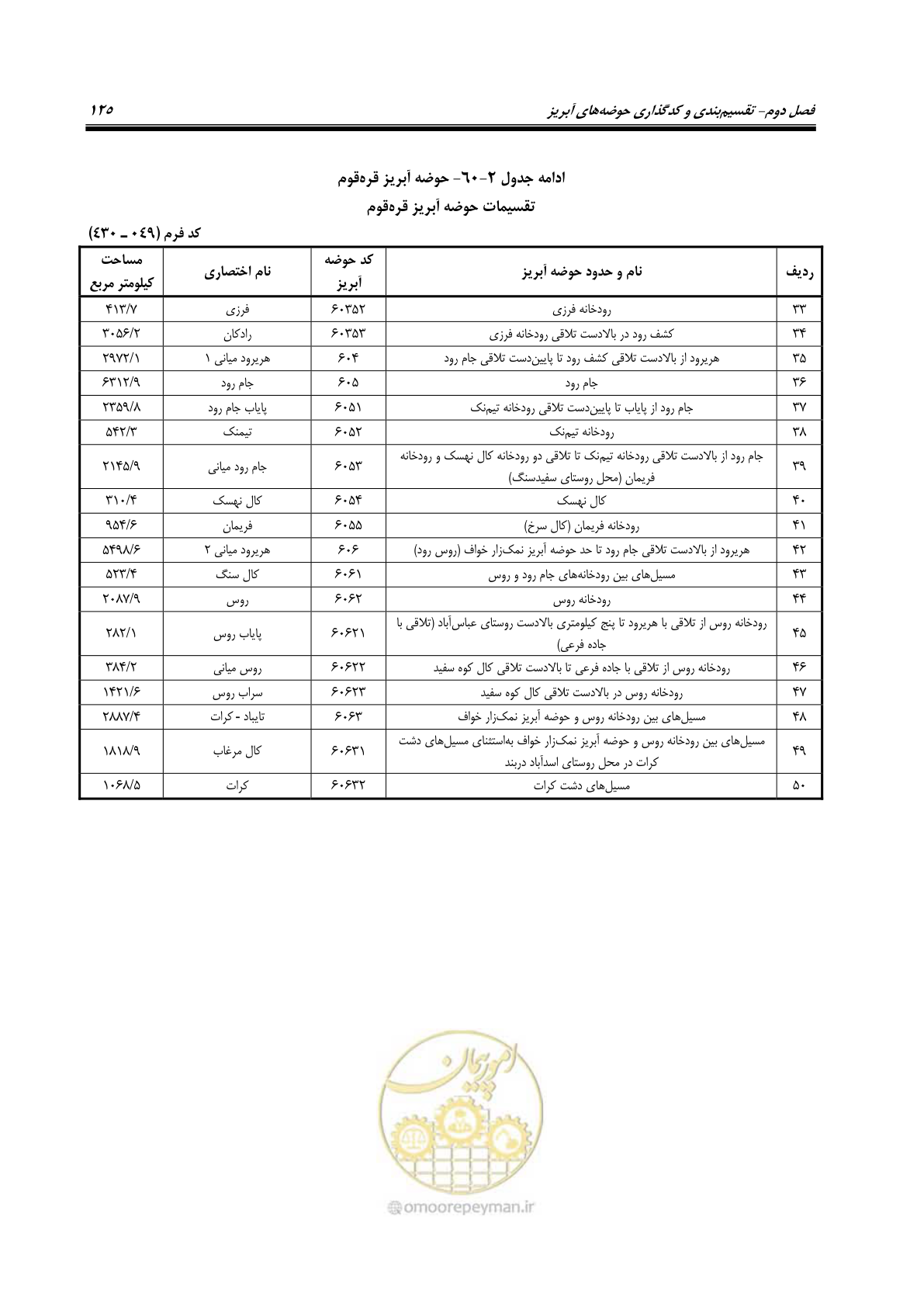 صفحه 138 از 150