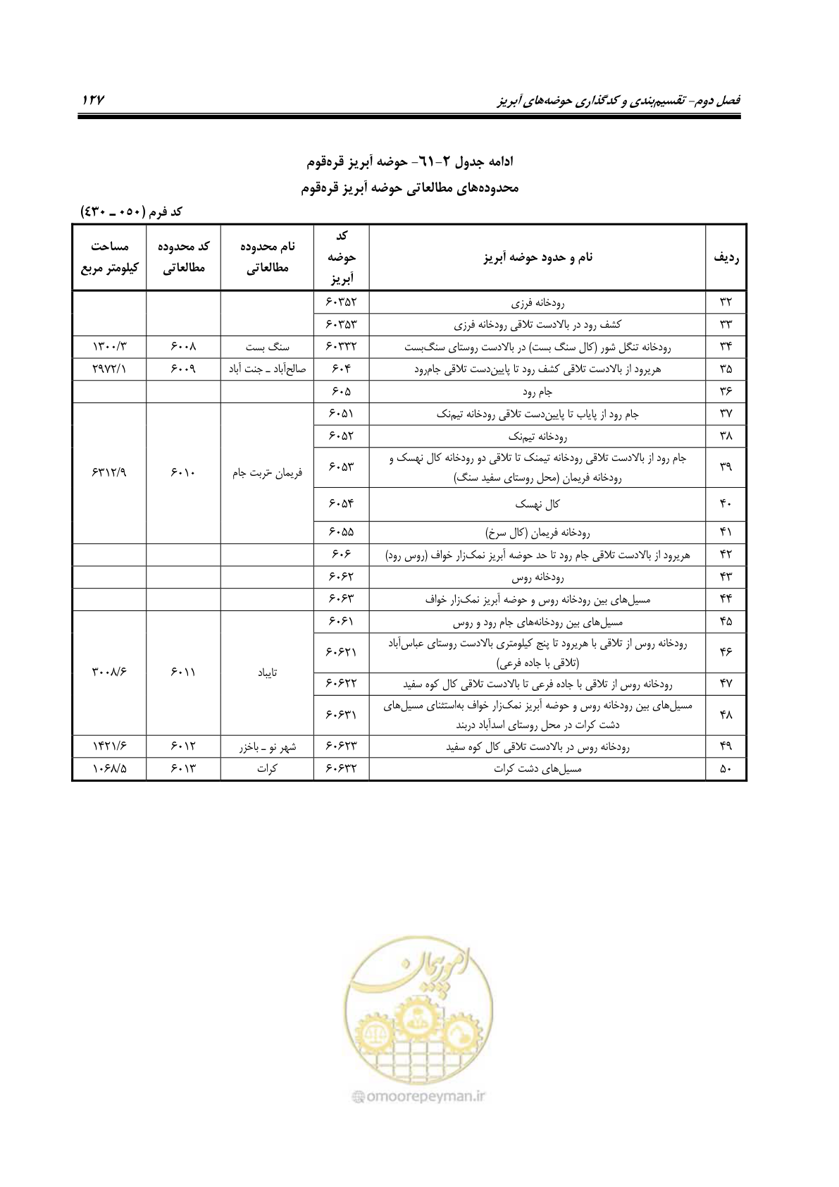 صفحه 140 از 150