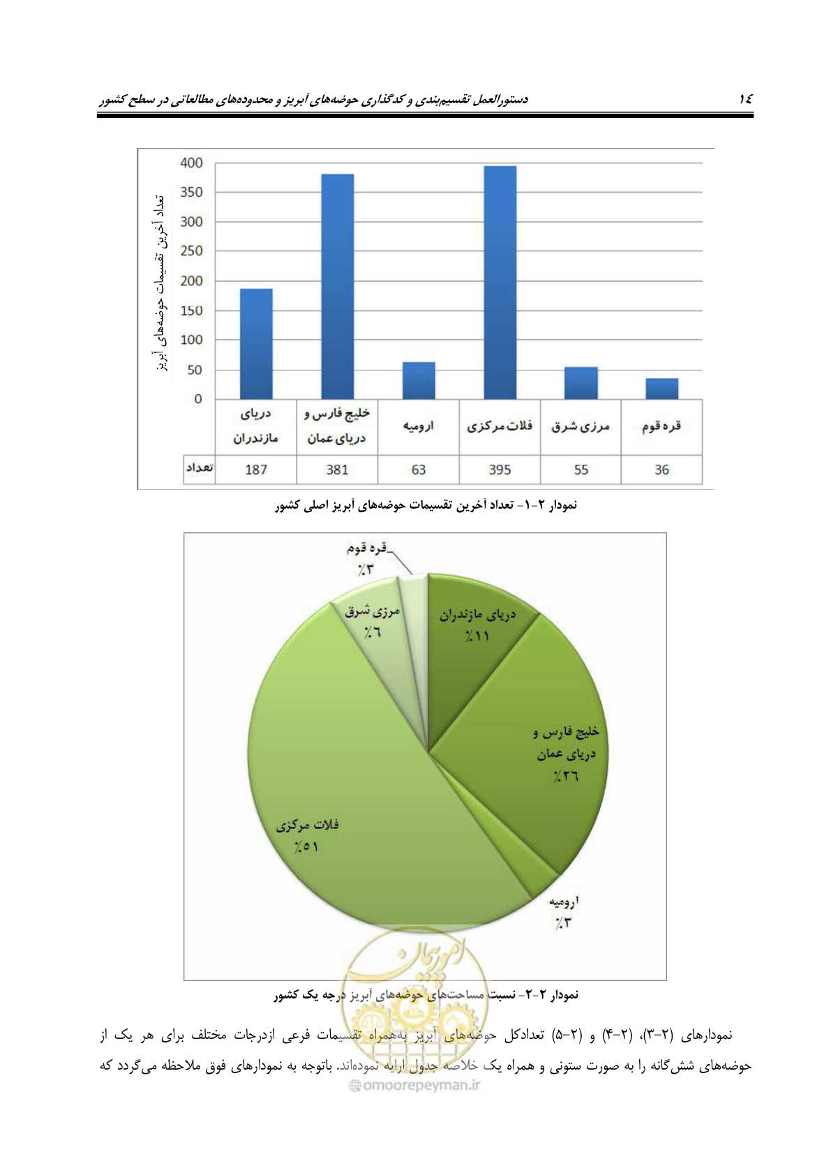 صفحه 27 از 150