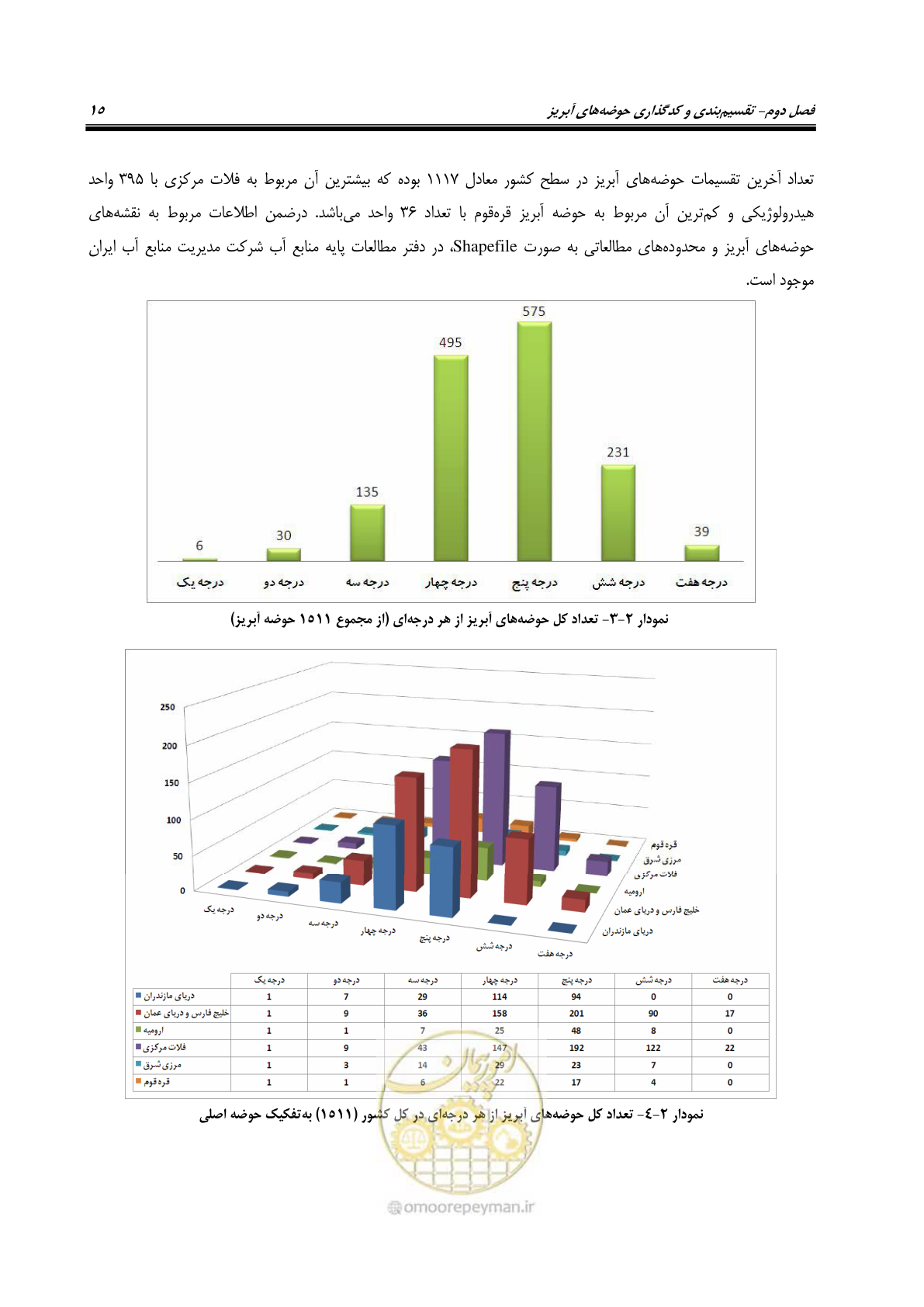 صفحه 28 از 150