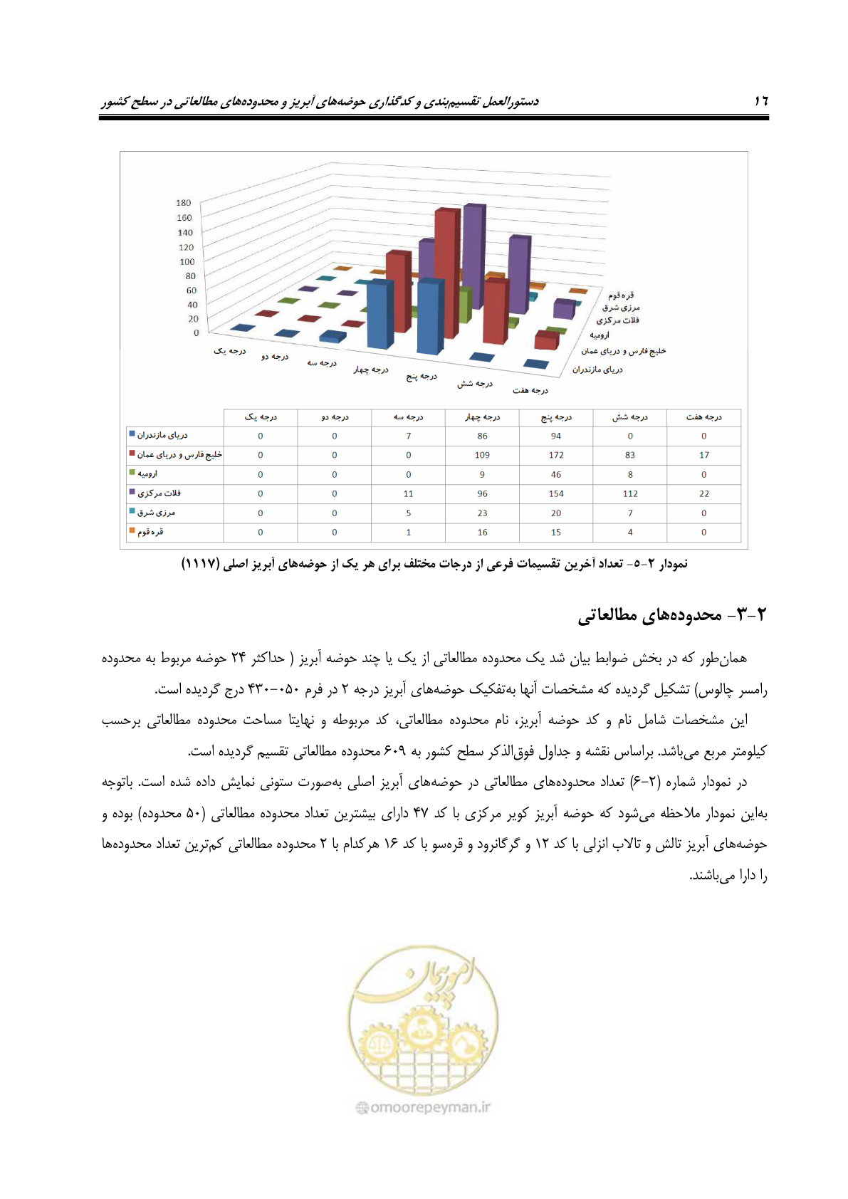 صفحه 29 از 150