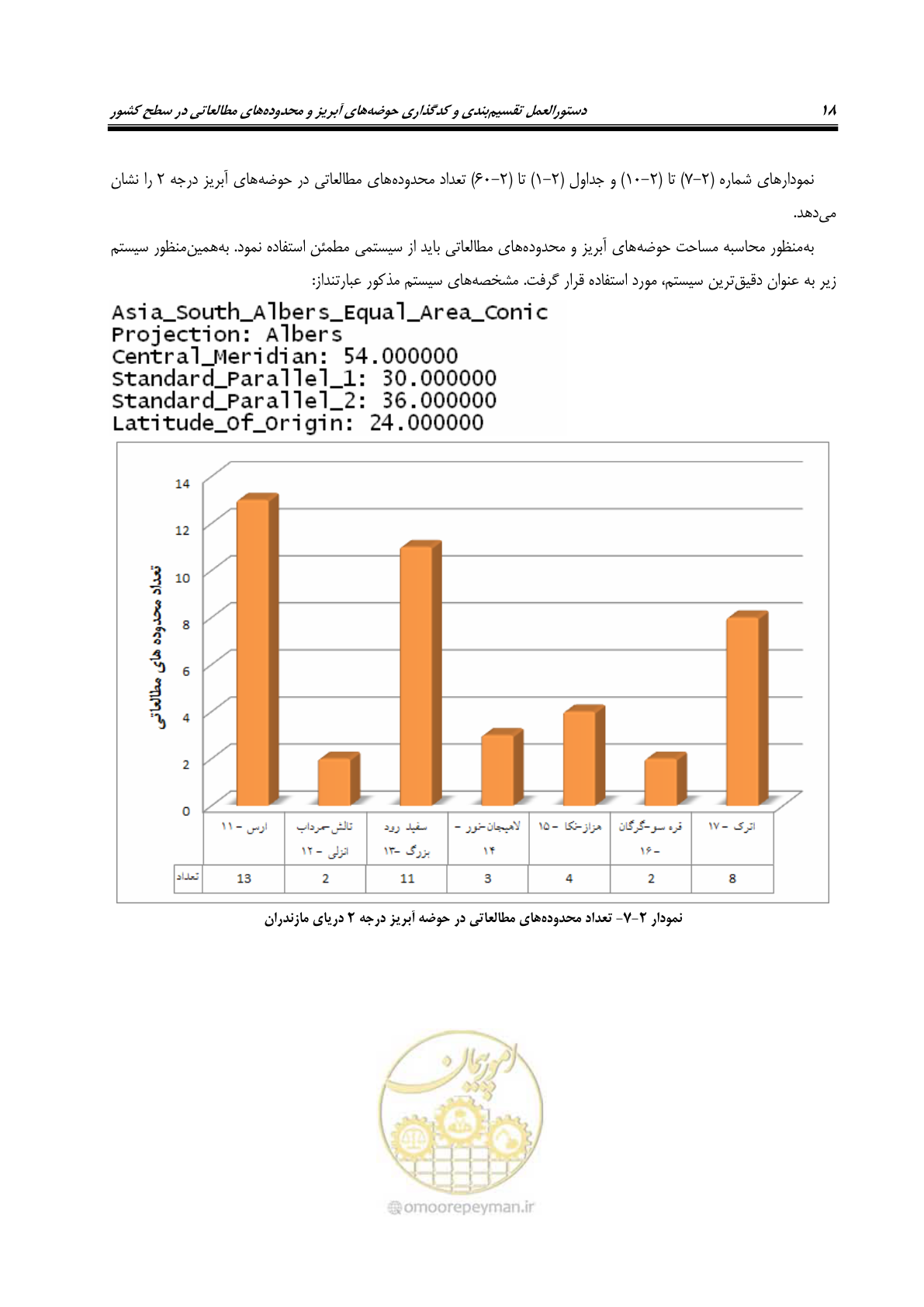 صفحه 31 از 150