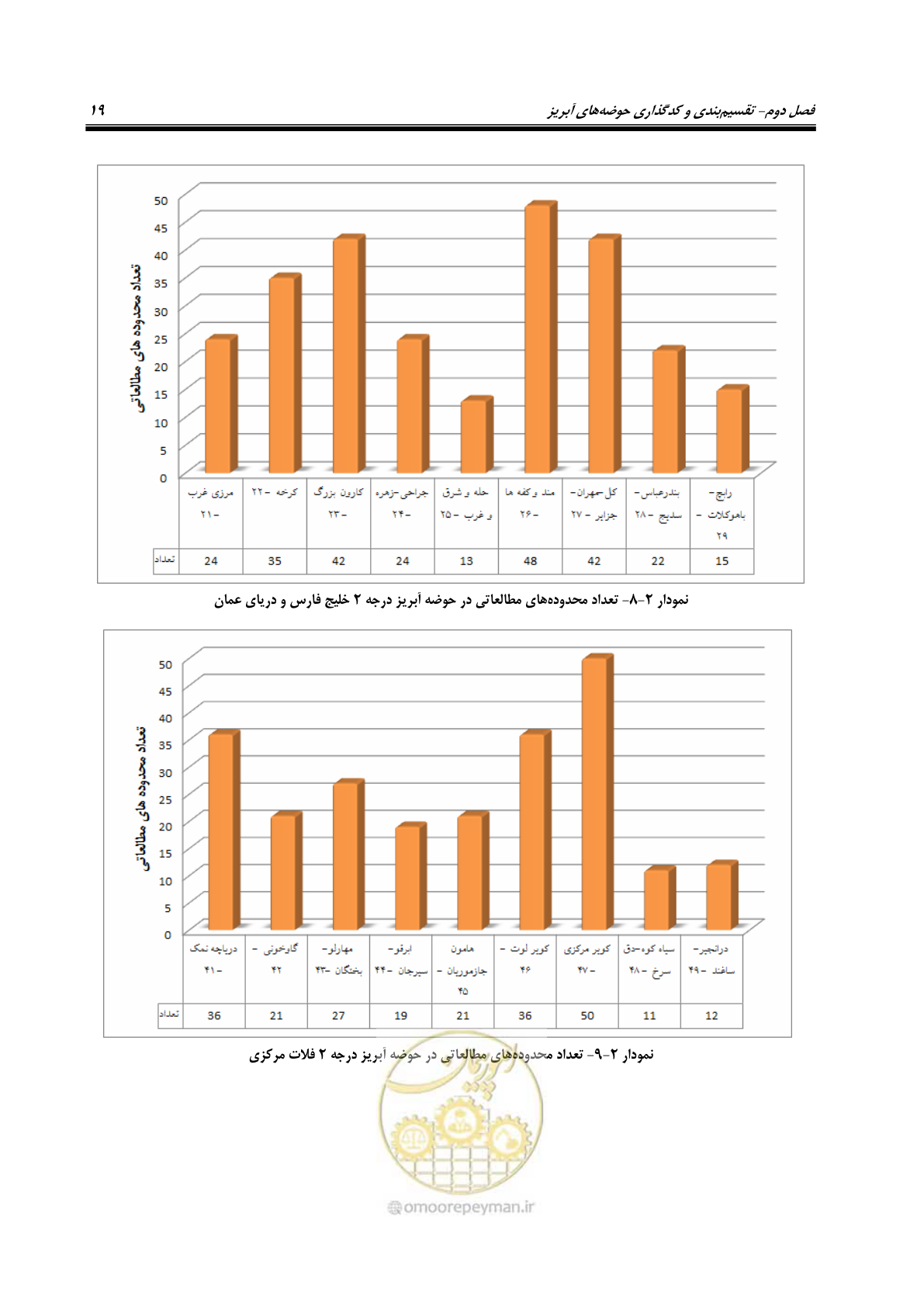 صفحه 32 از 150
