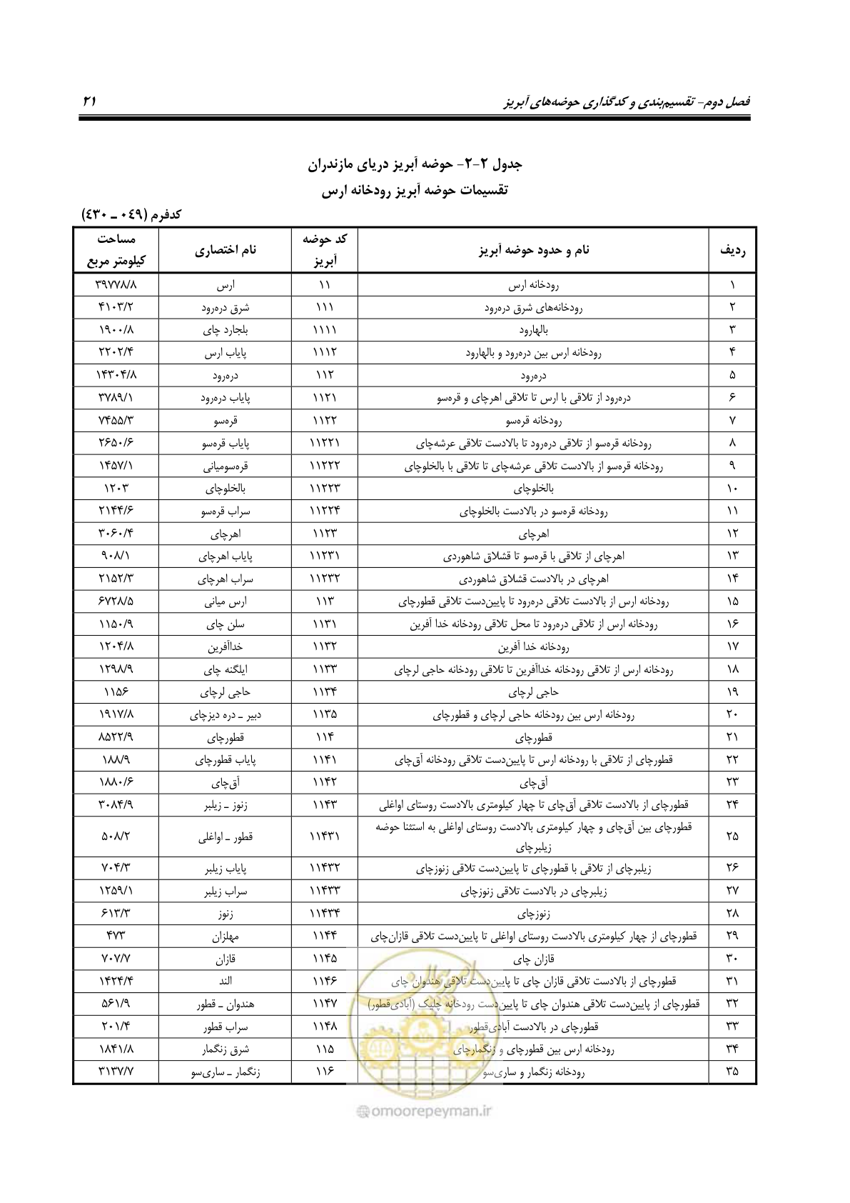 صفحه 34 از 150