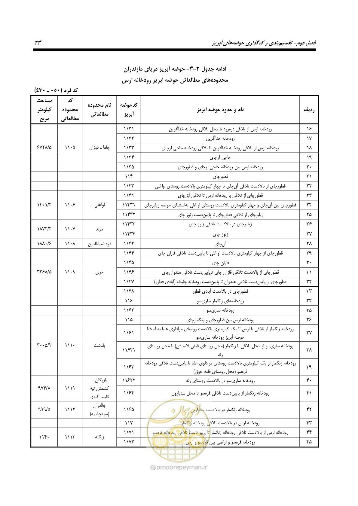 صفحه 36 از 150
