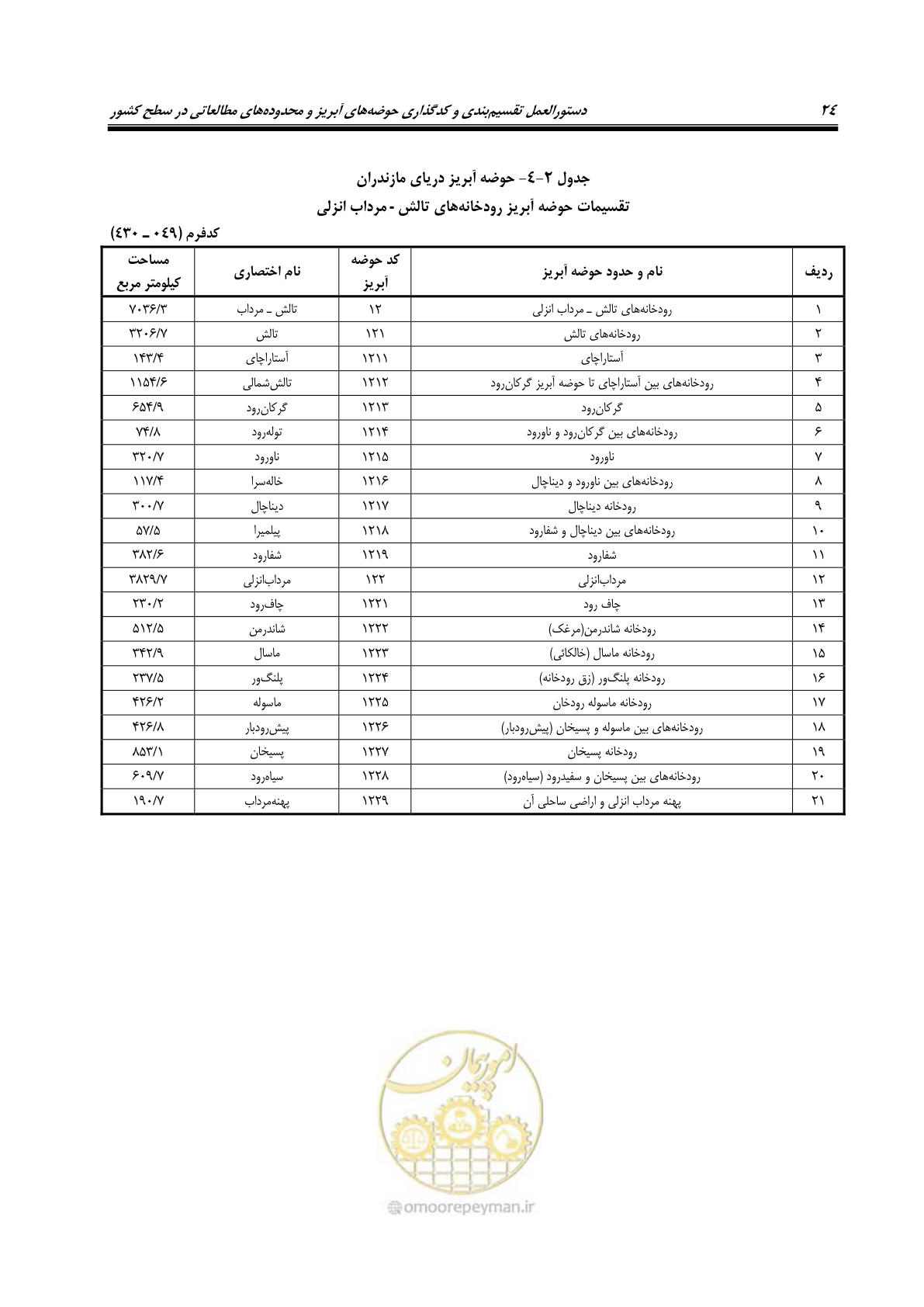 صفحه 37 از 150