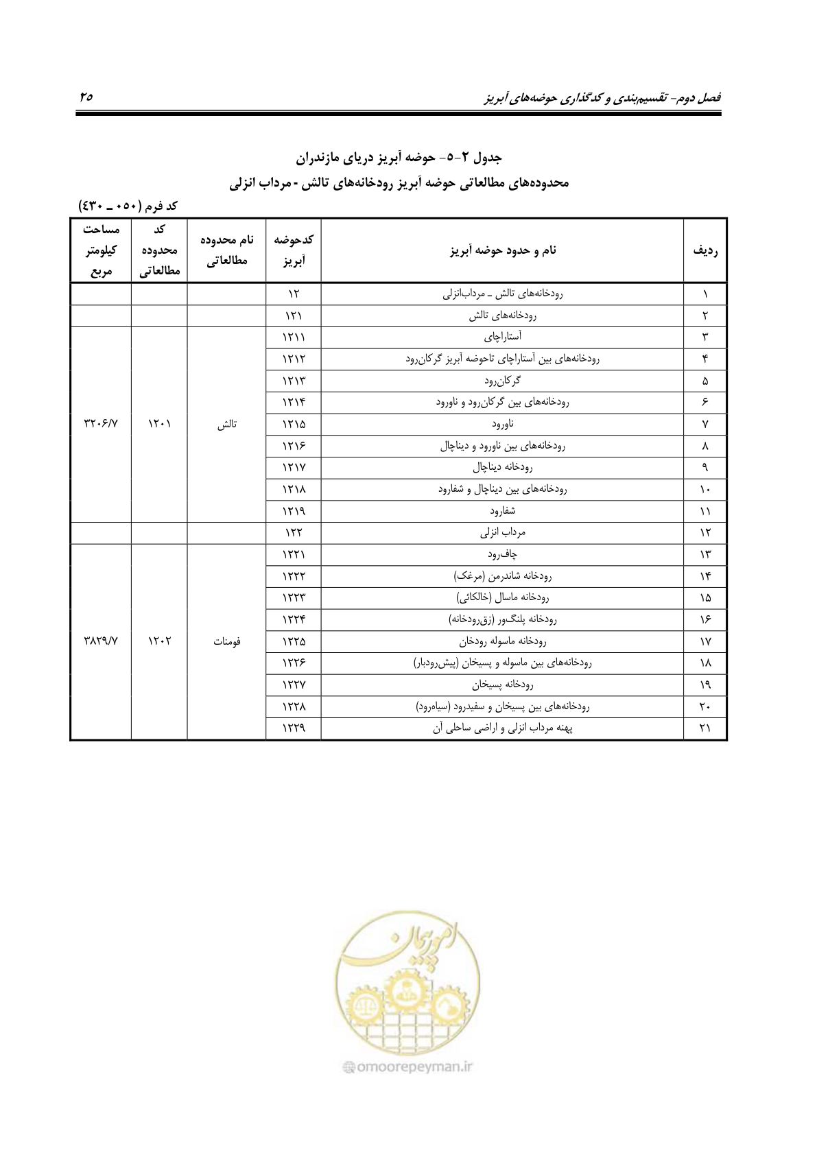 صفحه 38 از 150