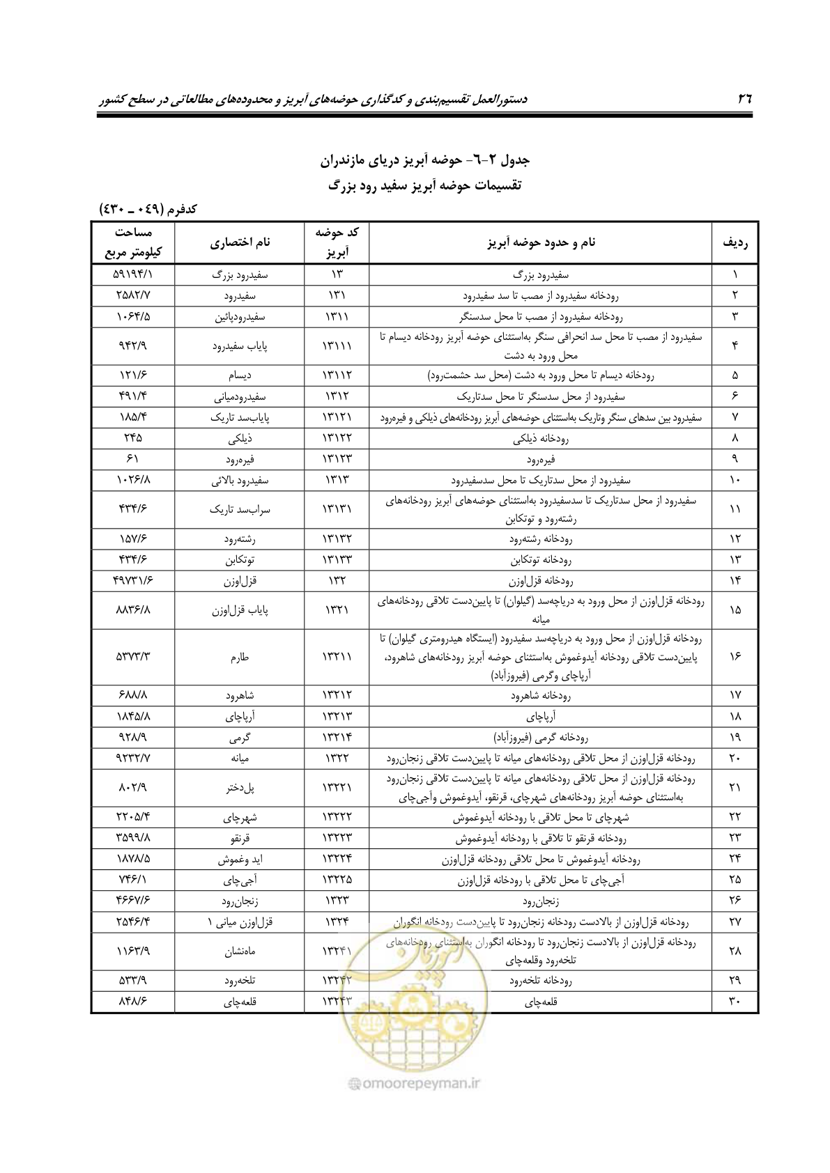 صفحه 39 از 150