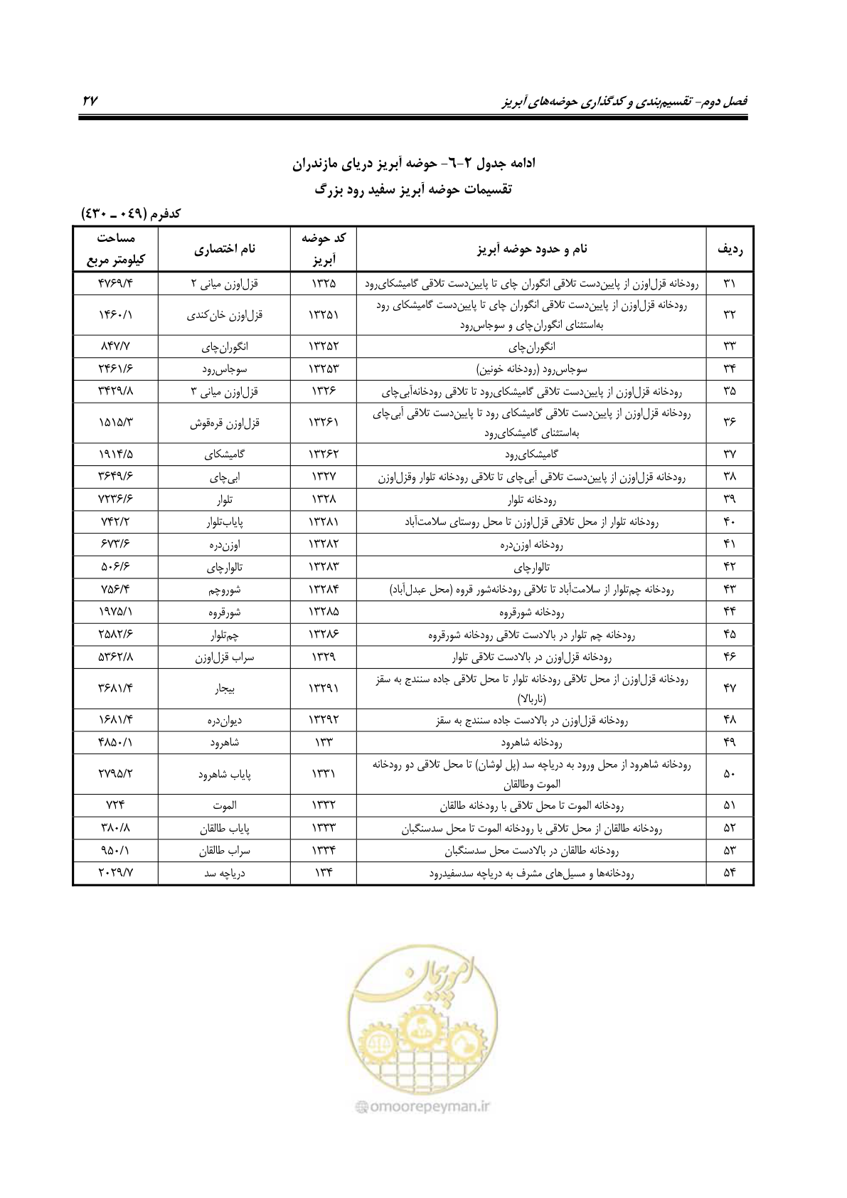 صفحه 40 از 150