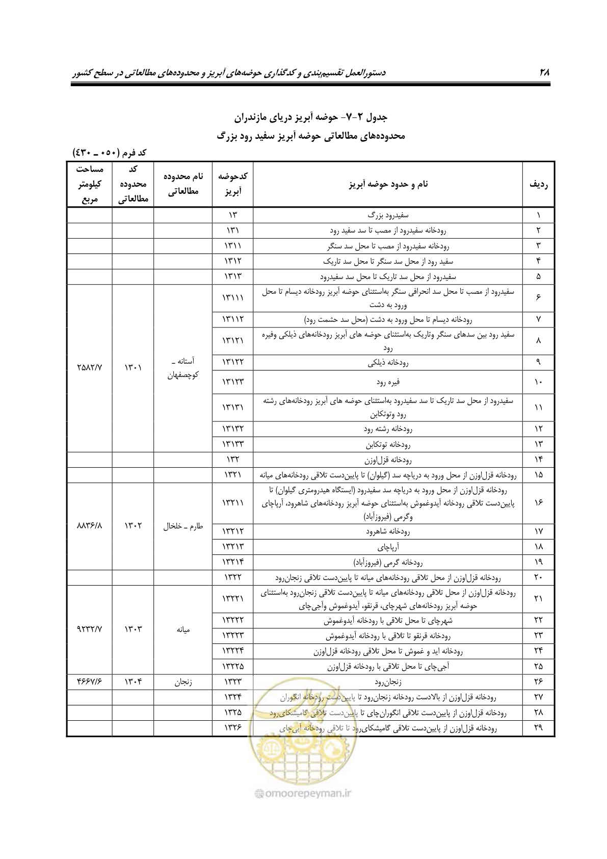 صفحه 41 از 150
