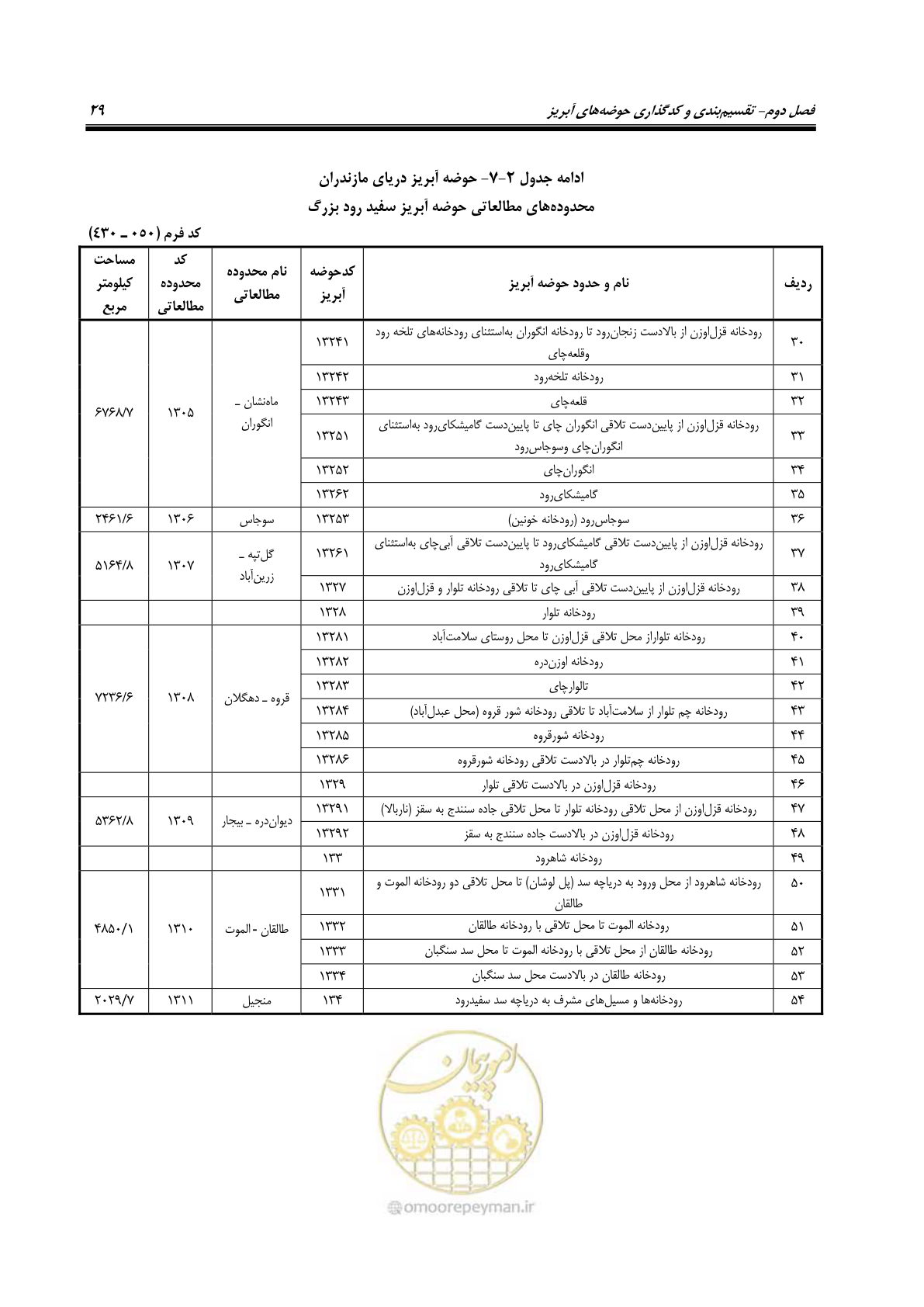 صفحه 42 از 150