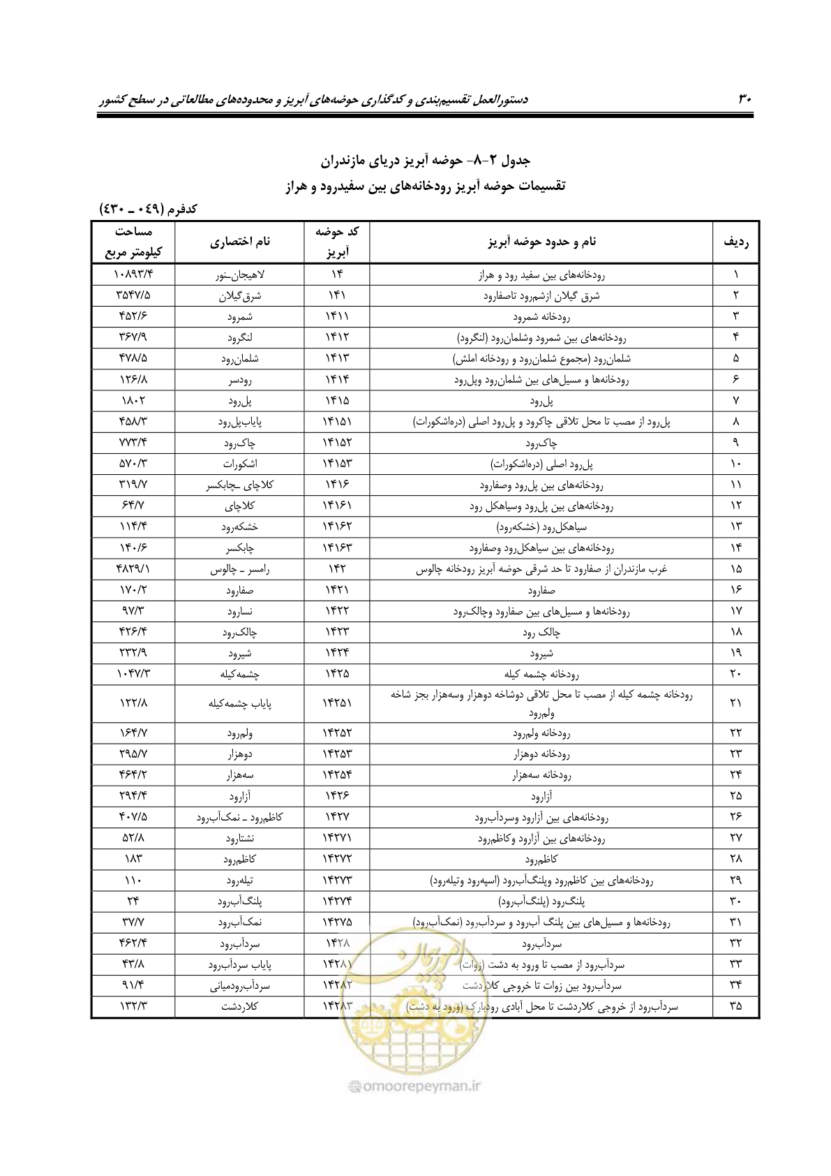 صفحه 43 از 150