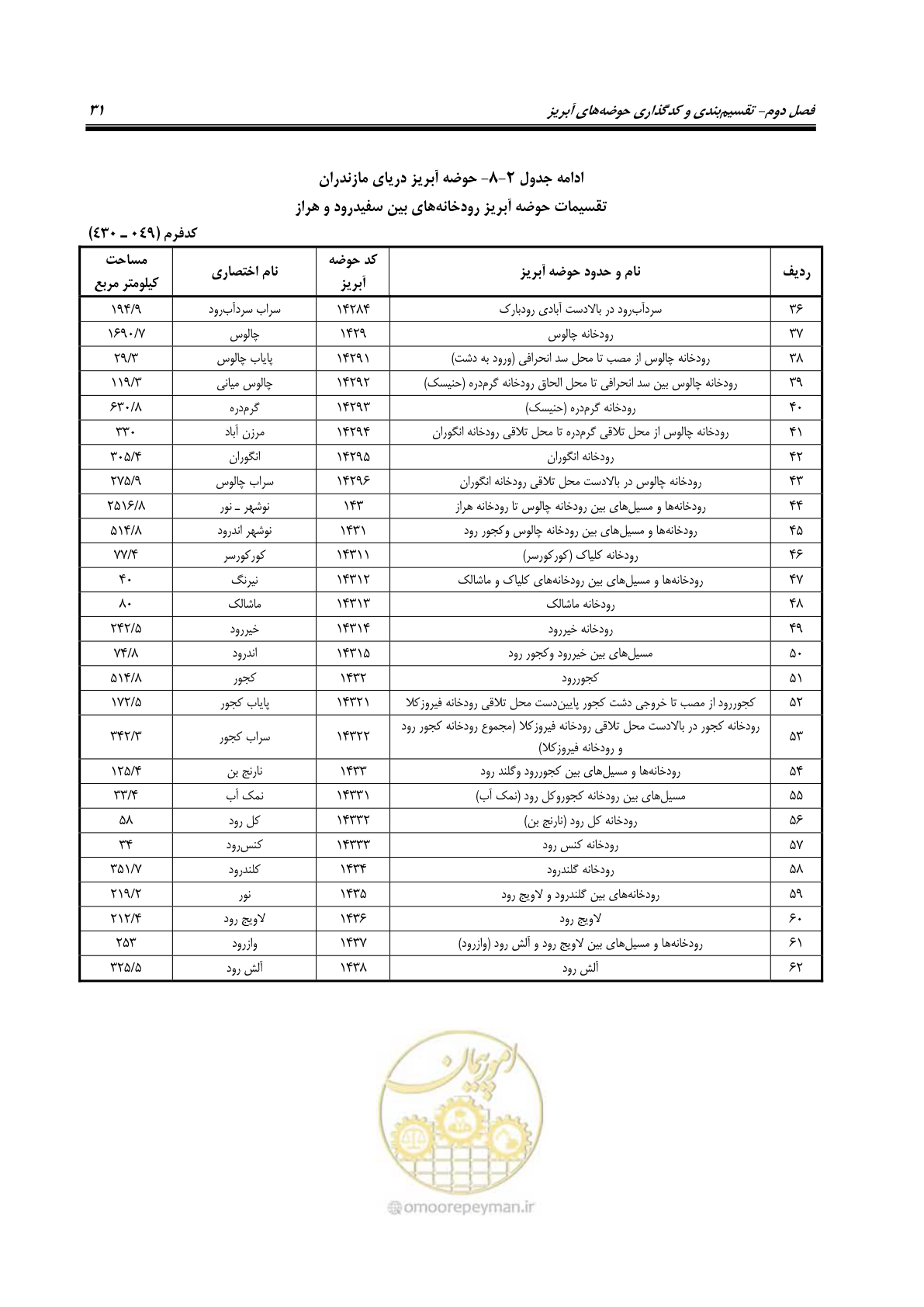 صفحه 44 از 150
