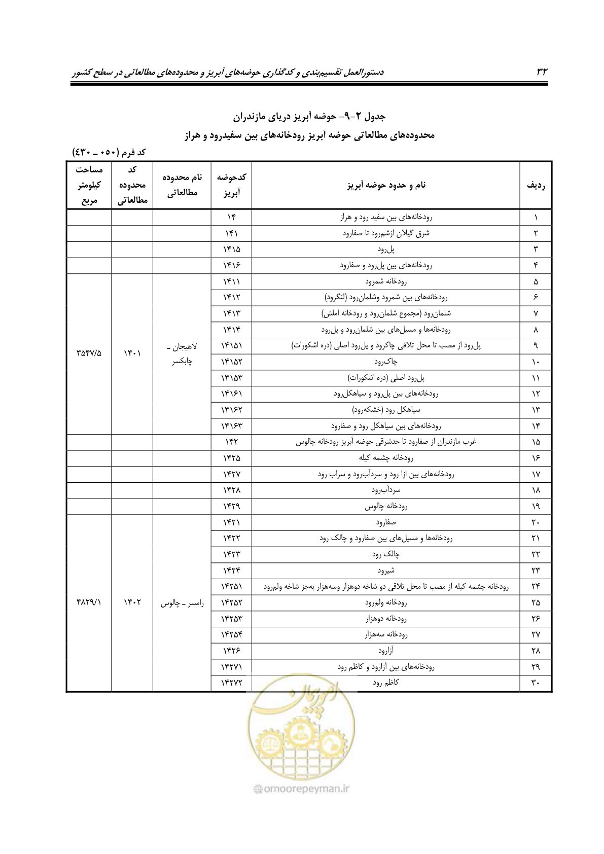 صفحه 45 از 150