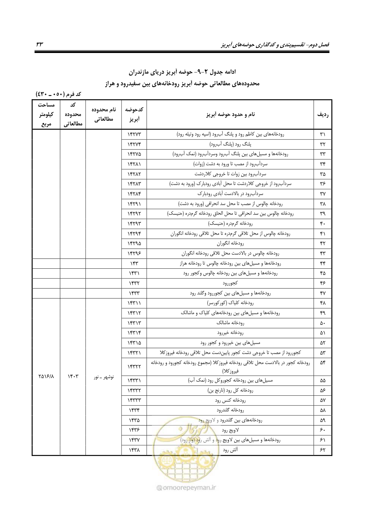 صفحه 46 از 150