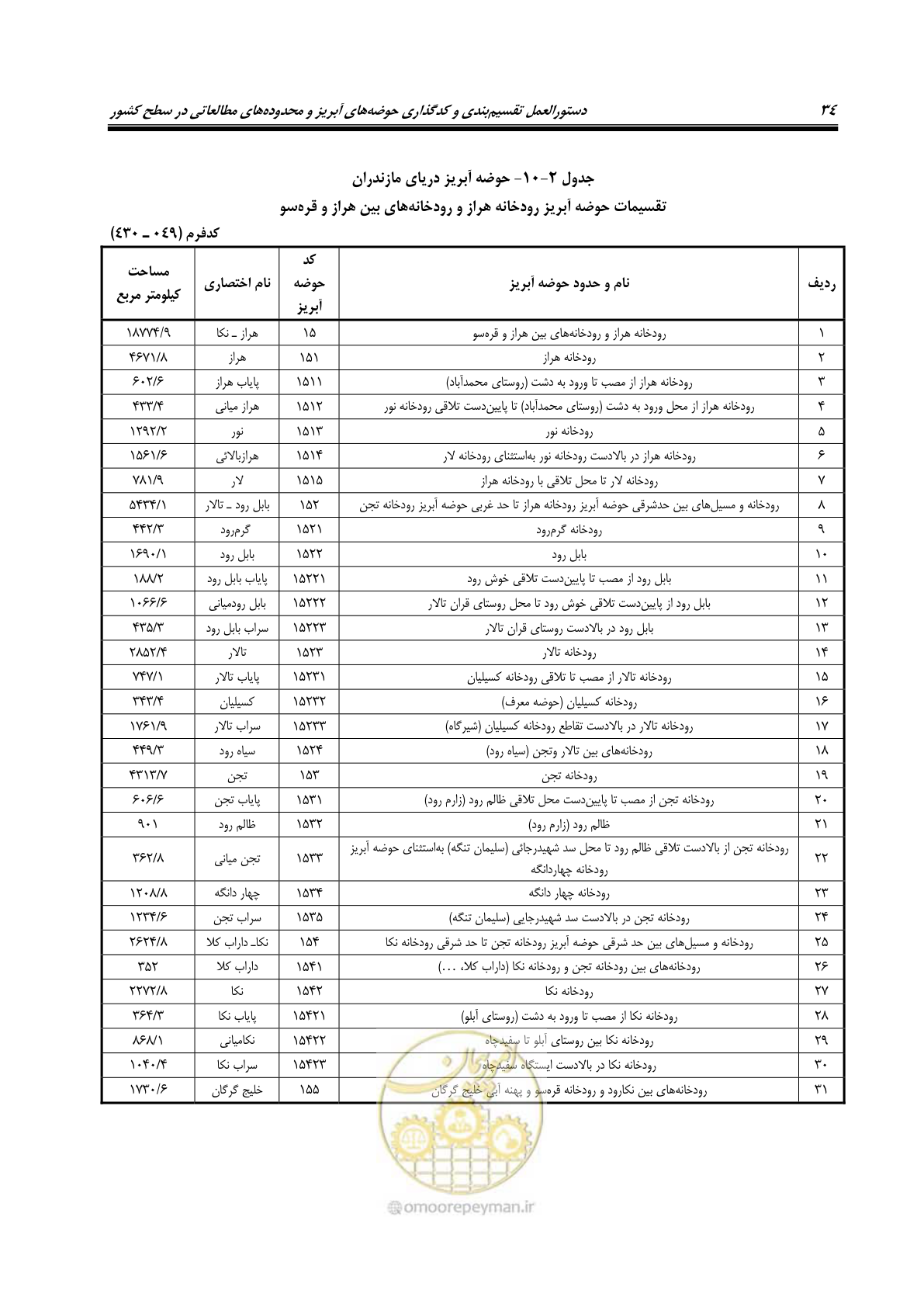 صفحه 47 از 150