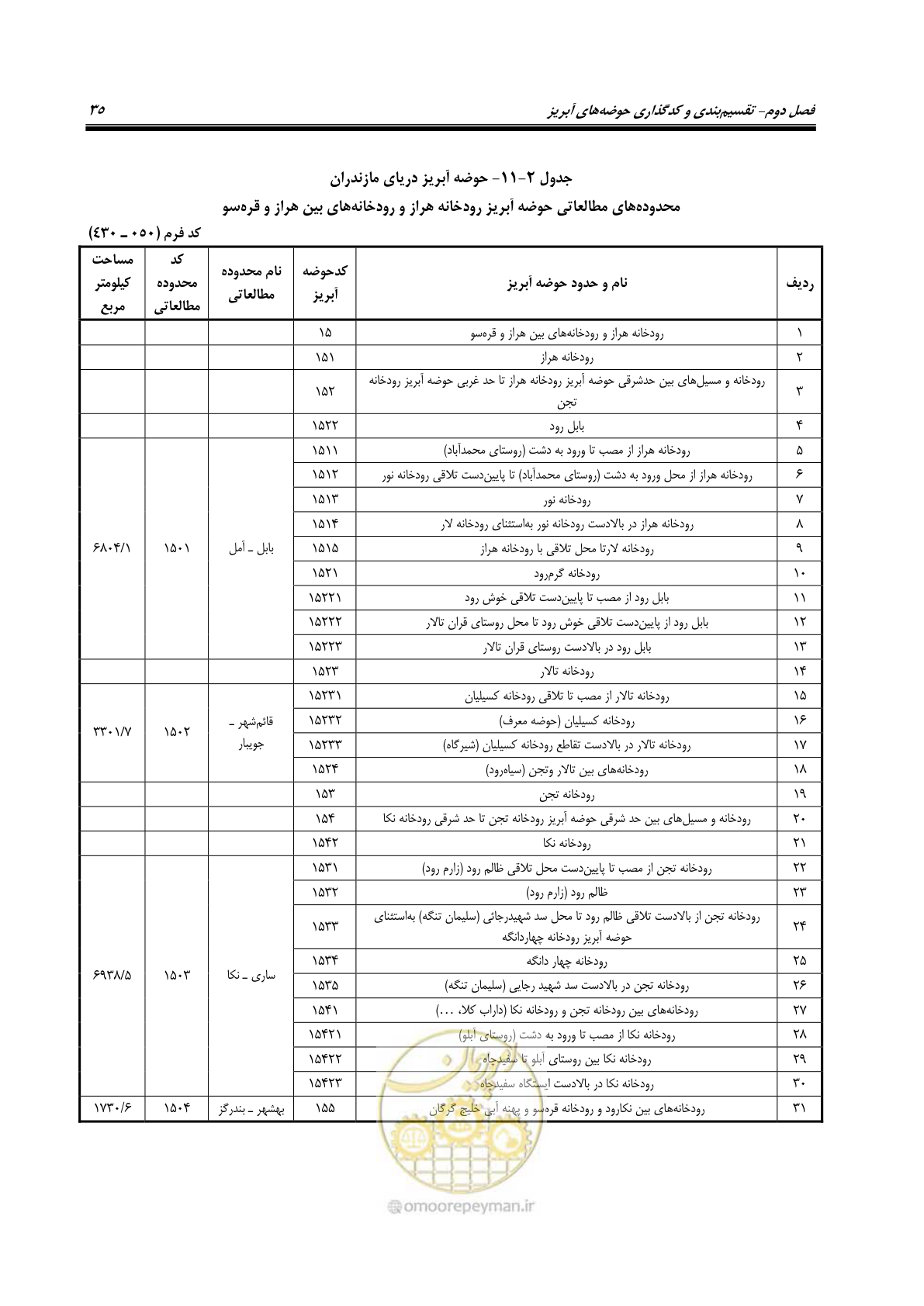 صفحه 48 از 150