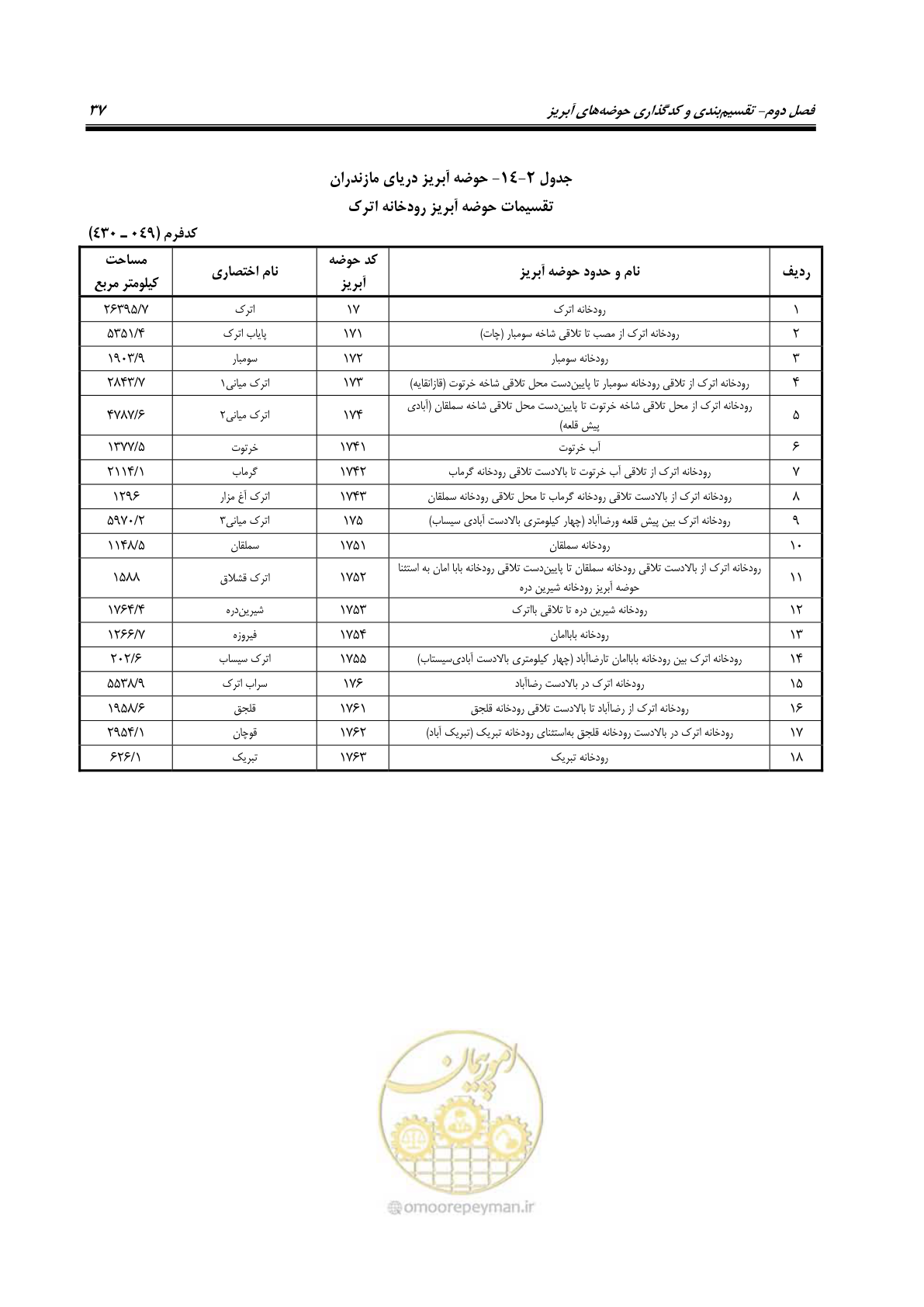 صفحه 50 از 150
